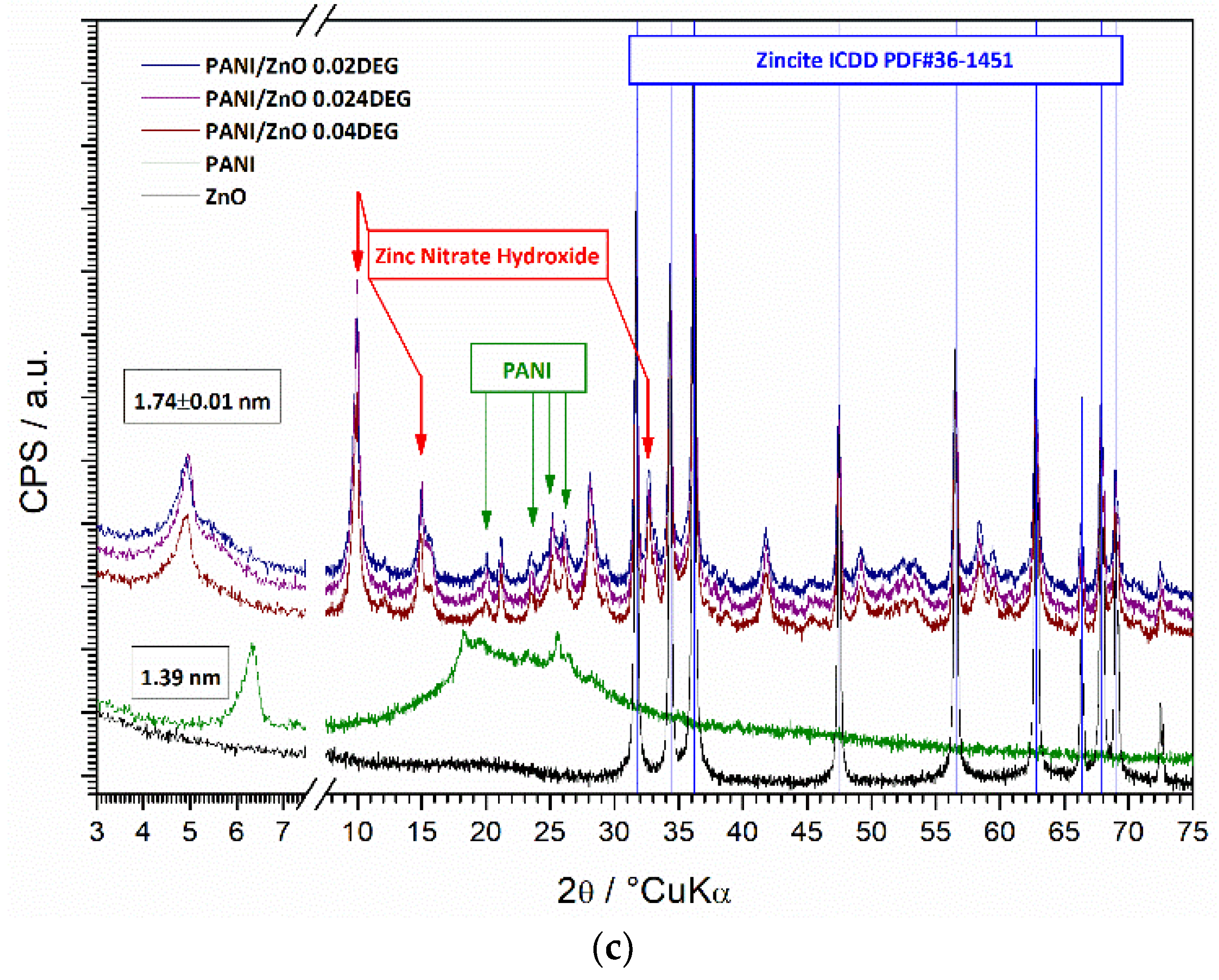 Polymers 10 00940 g004b Polymers 10 00940 g004b