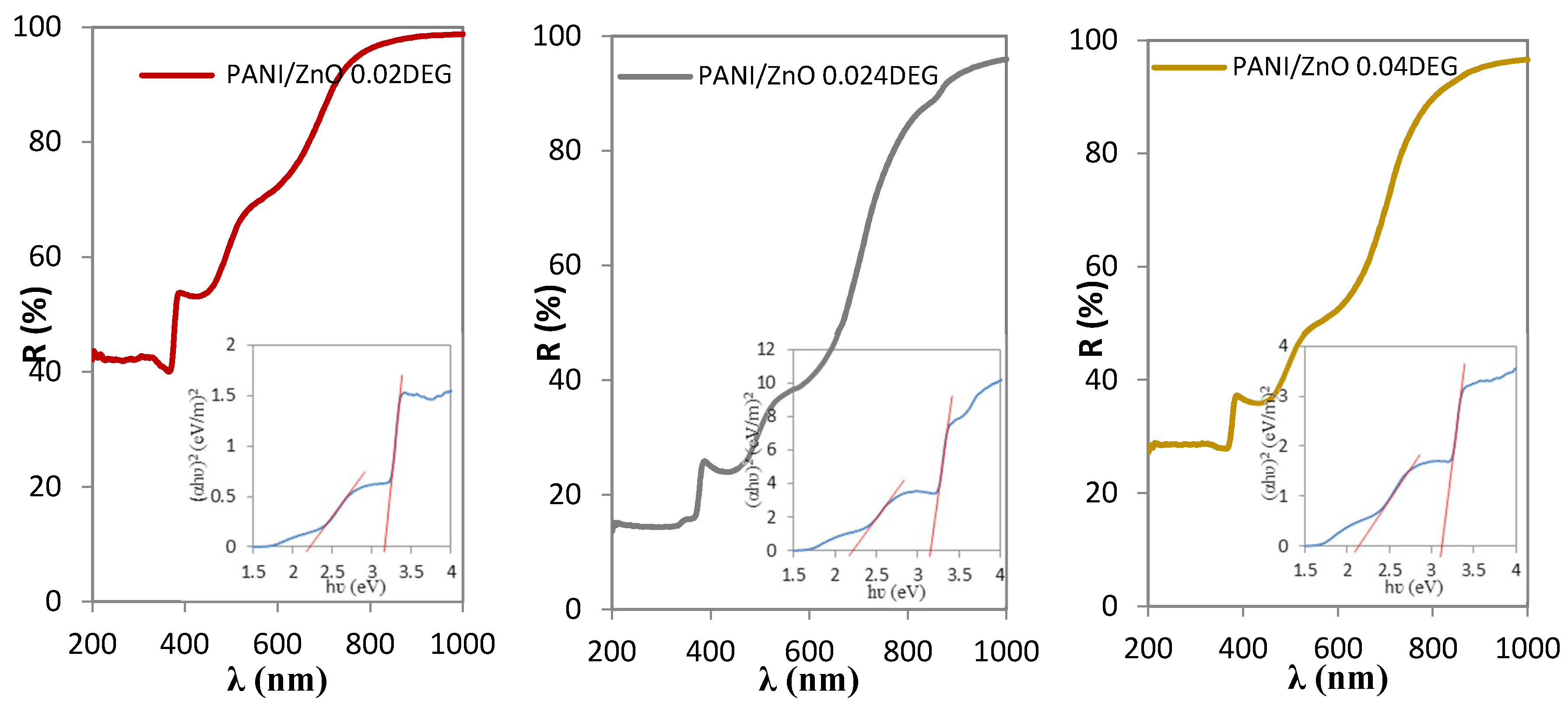 Polymers 10 00940 g005 Polymers 10 00940 g005