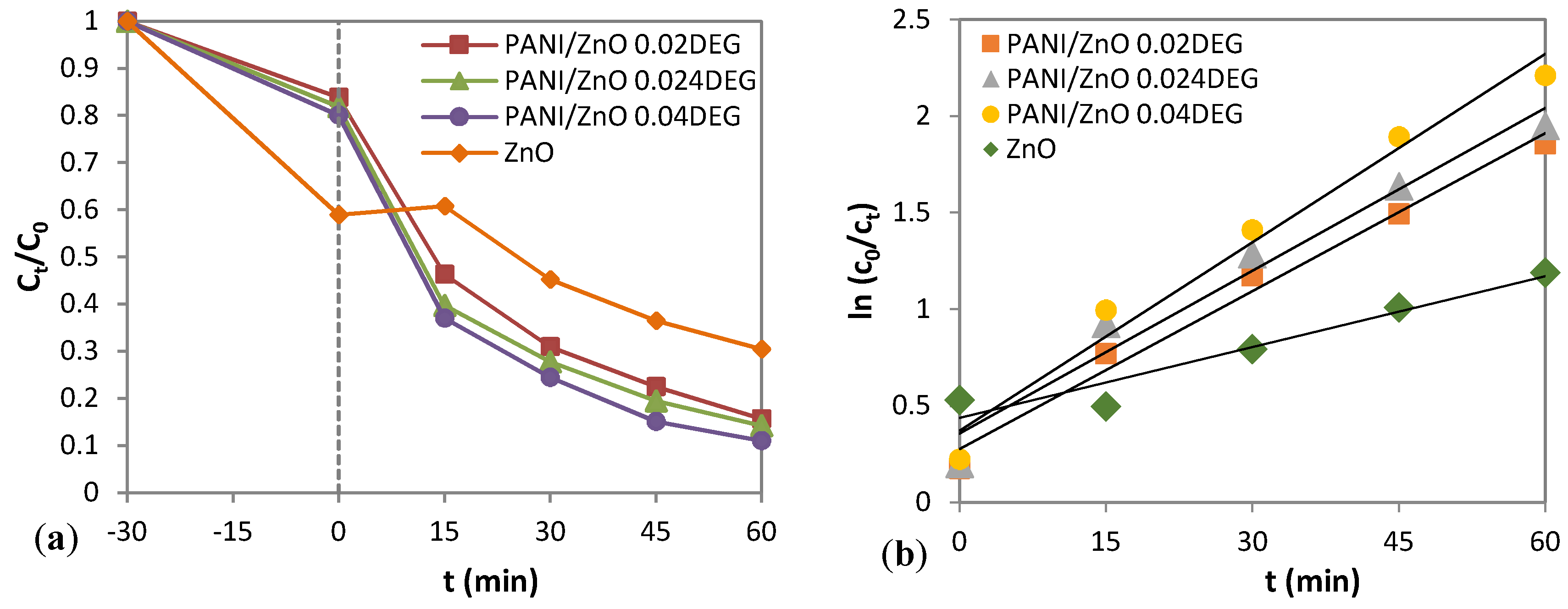 Polymers 10 00940 g006 Polymers 10 00940 g006