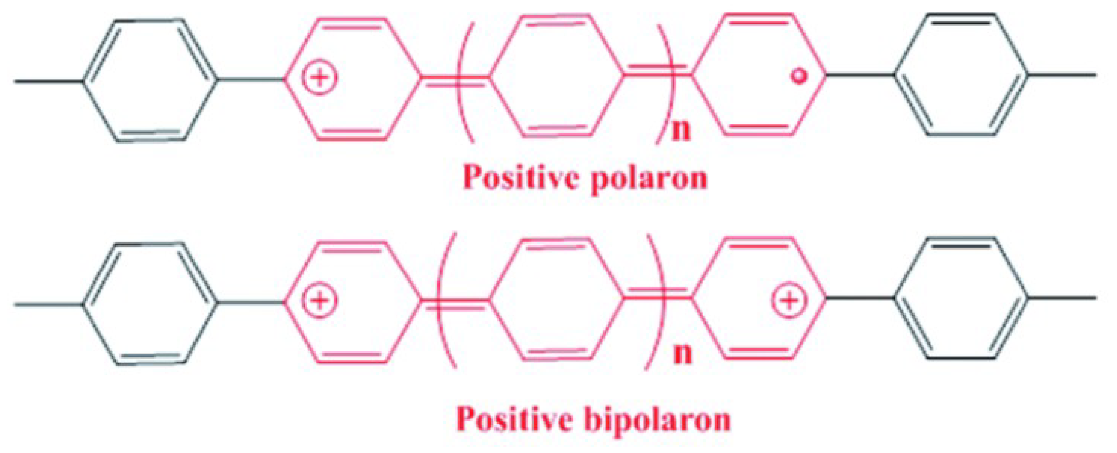 Polymers 10 00940 sch001 Polymers 10 00940 sch001