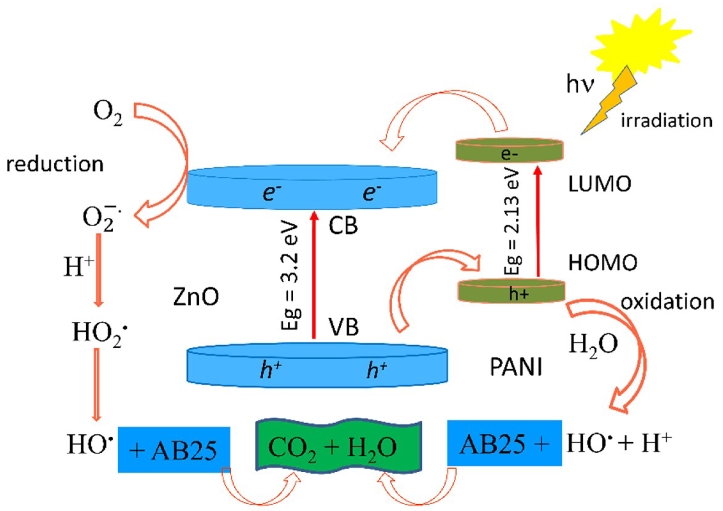 Polymers 10 00940 sch003 Polymers 10 00940 sch003