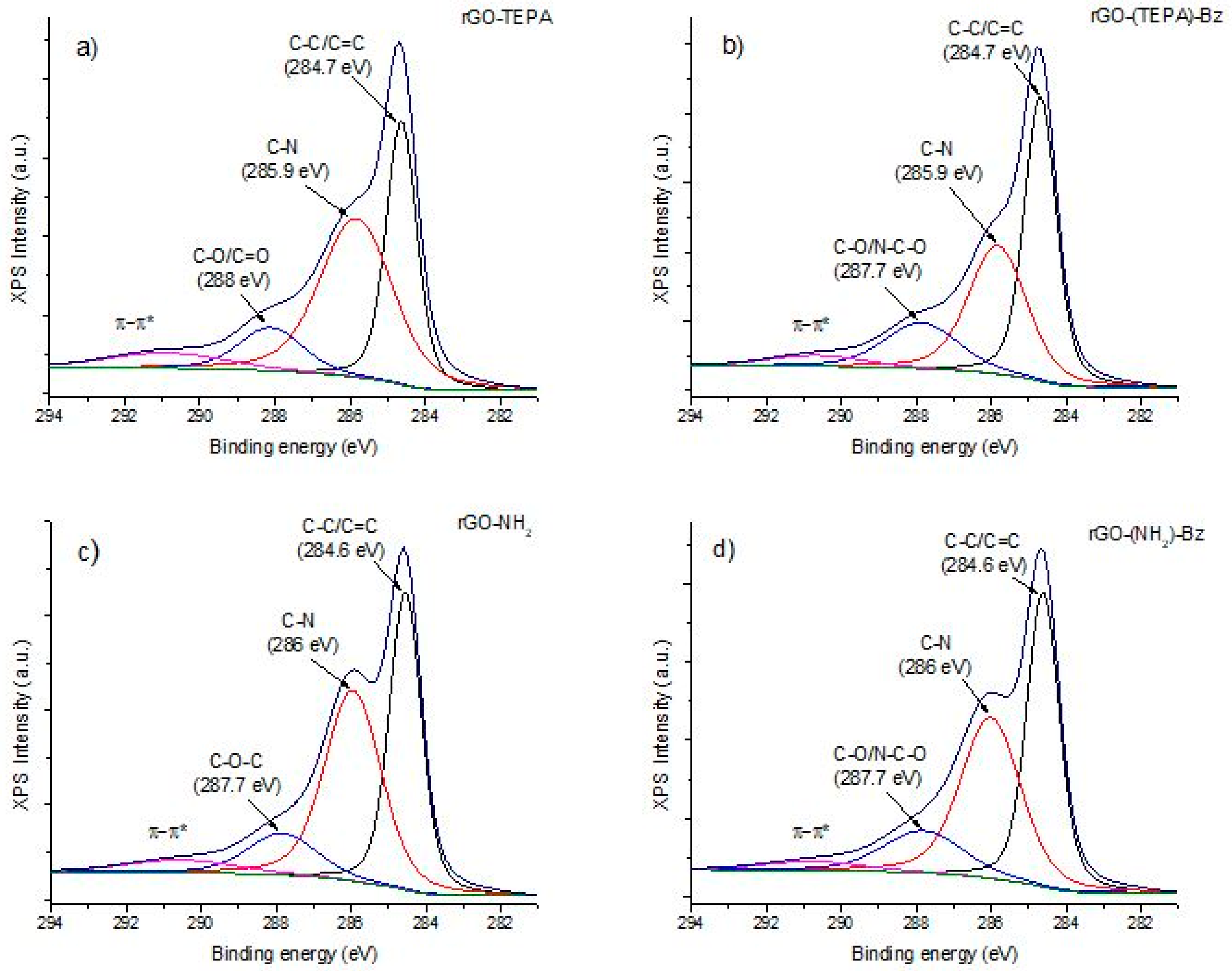Polymers 10 00941 g002