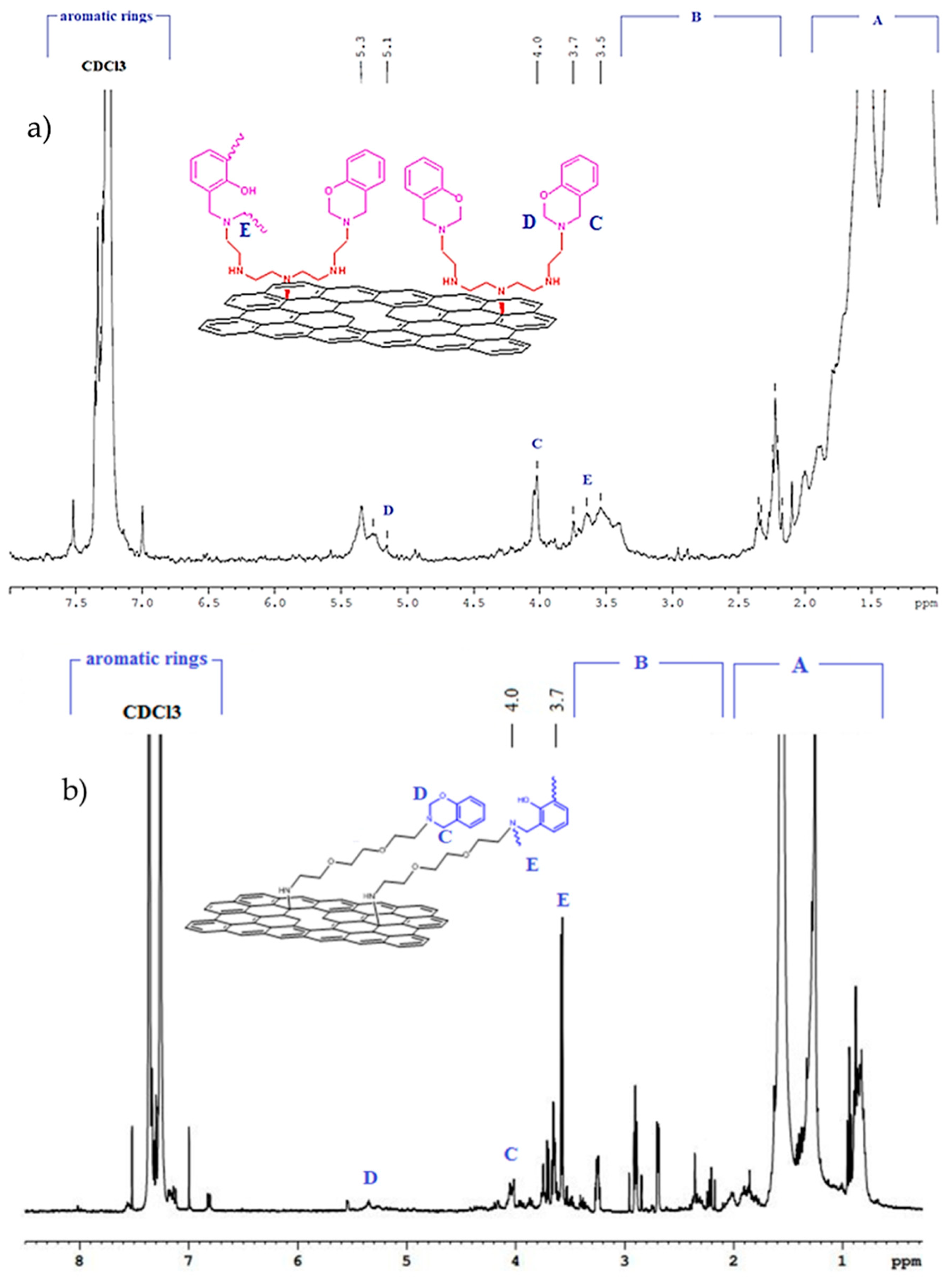 Polymers 10 00941 g004