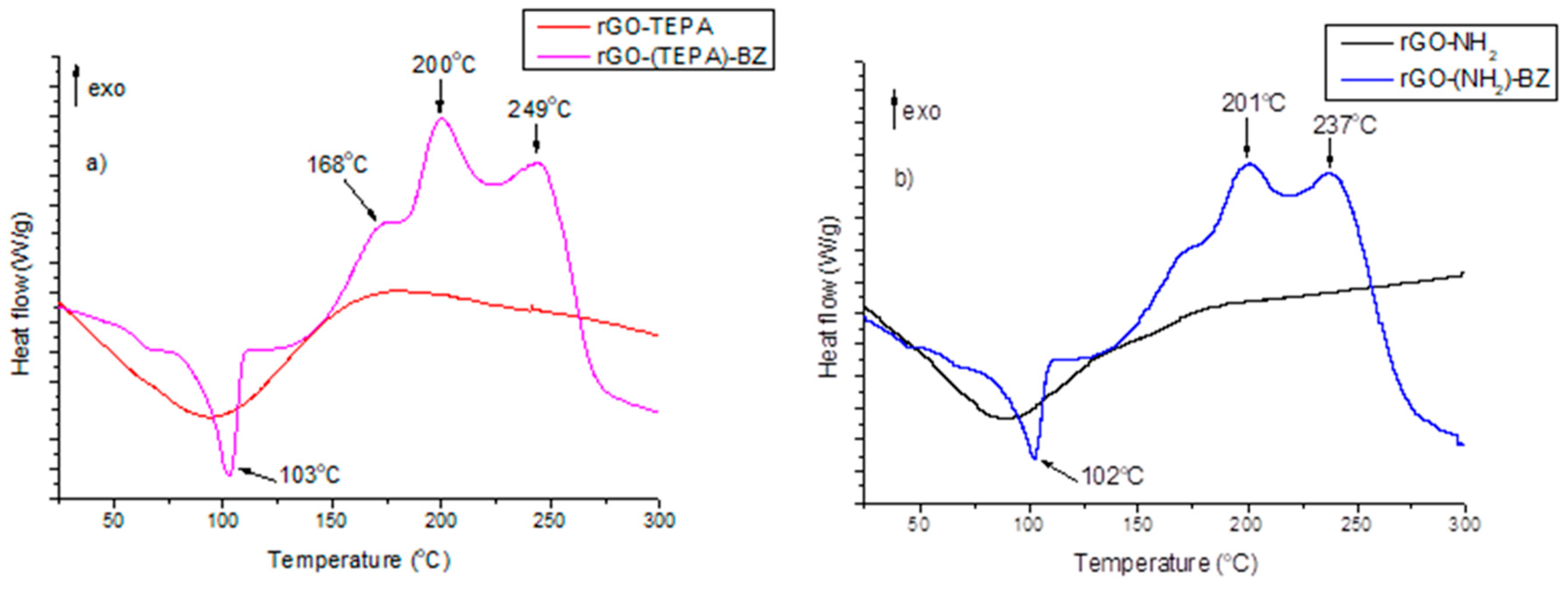 Polymers 10 00941 g005