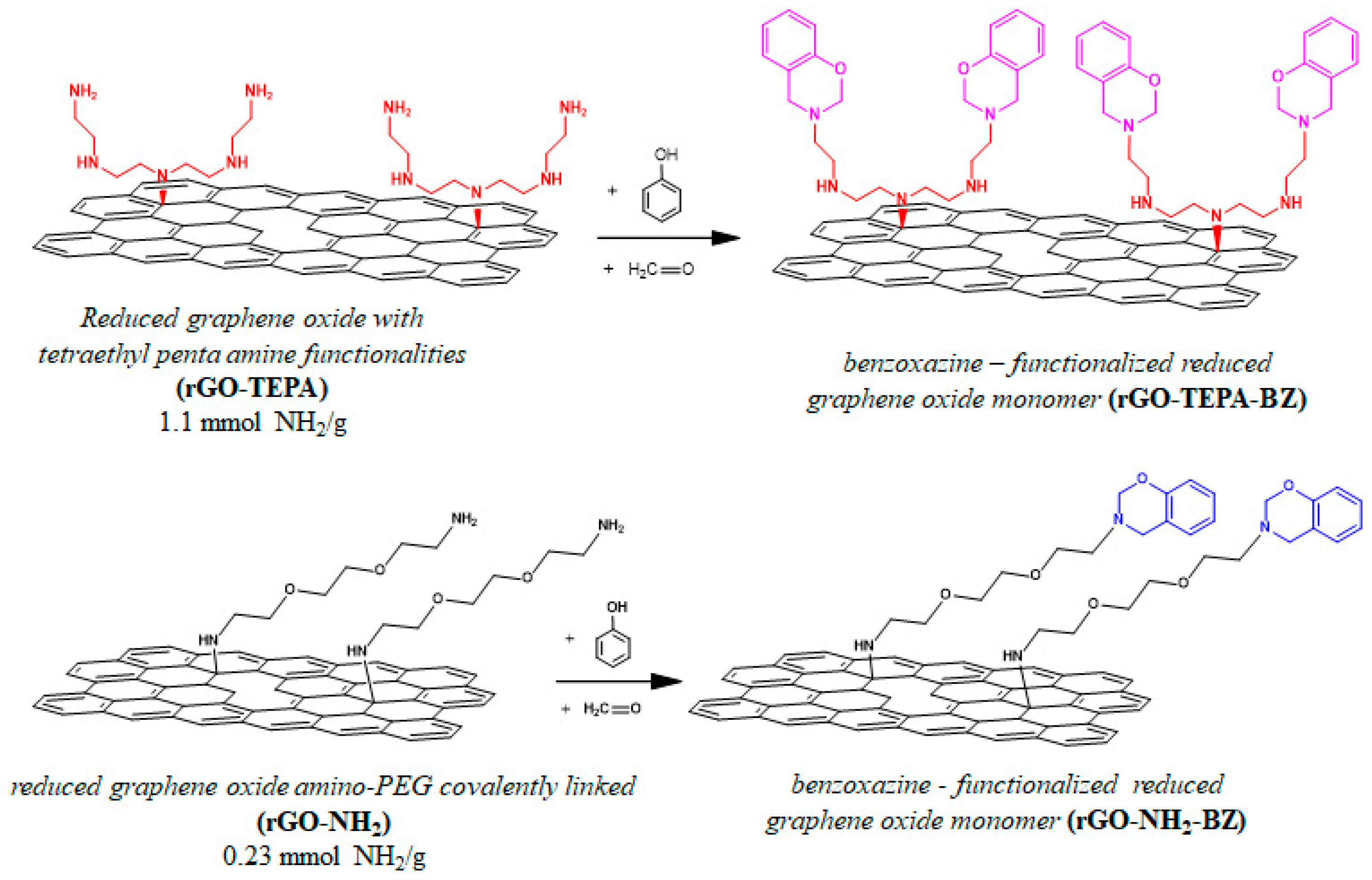 Polymers 10 00941 sch001