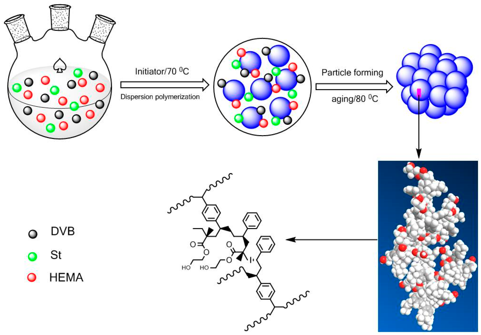 Polymers 10 00944 g001