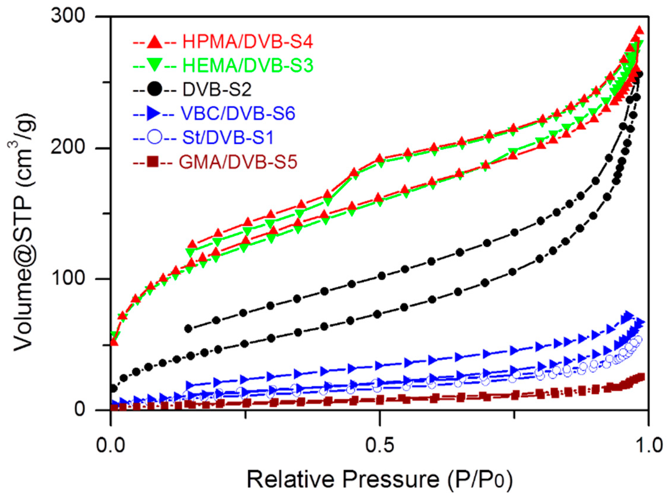 Polymers 10 00944 g002