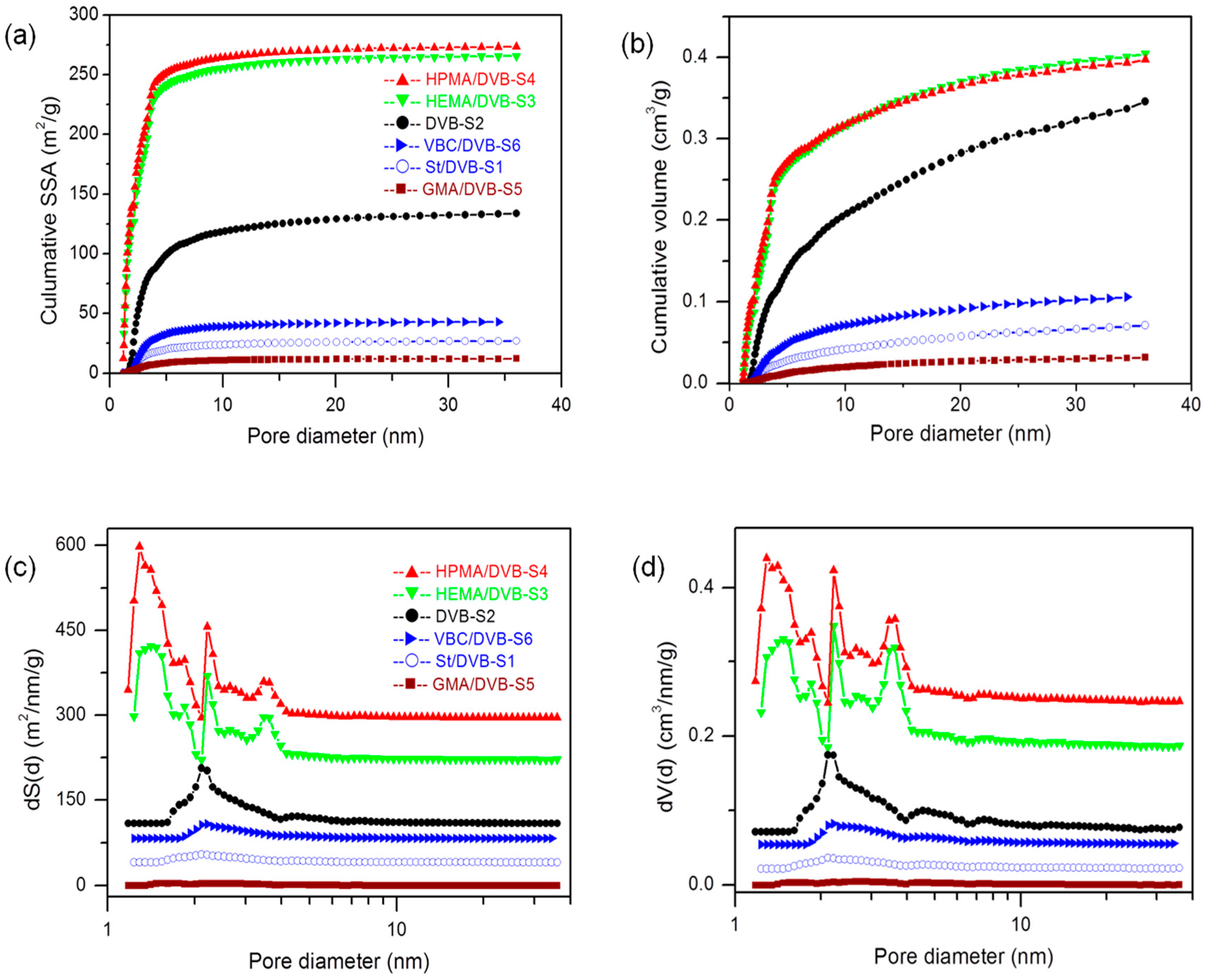 Polymers 10 00944 g003