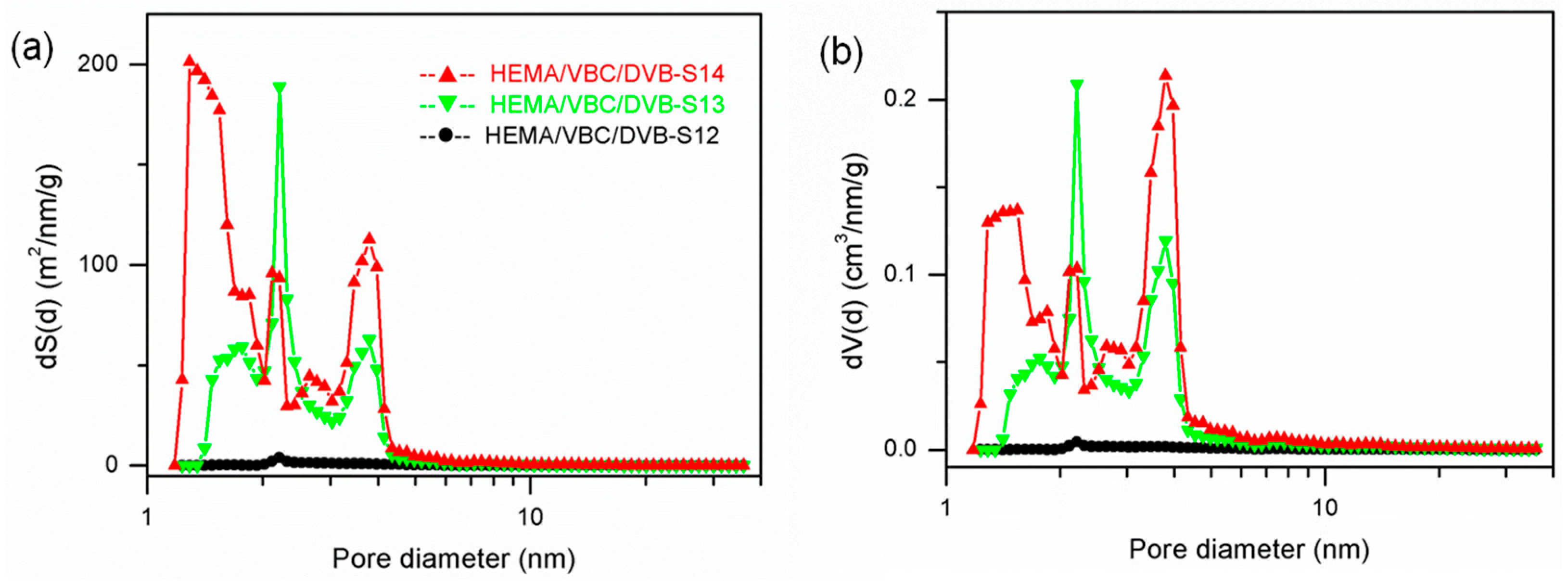 Polymers 10 00944 g005