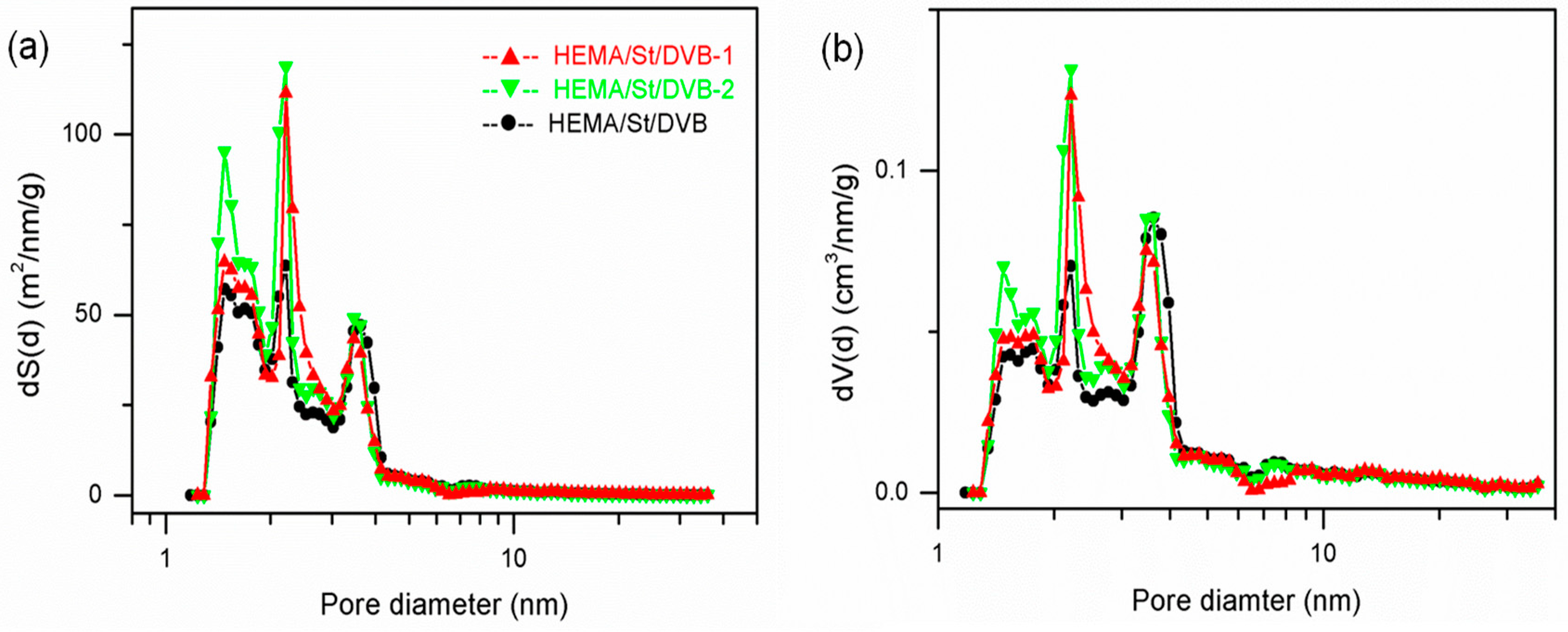 Polymers 10 00944 g006