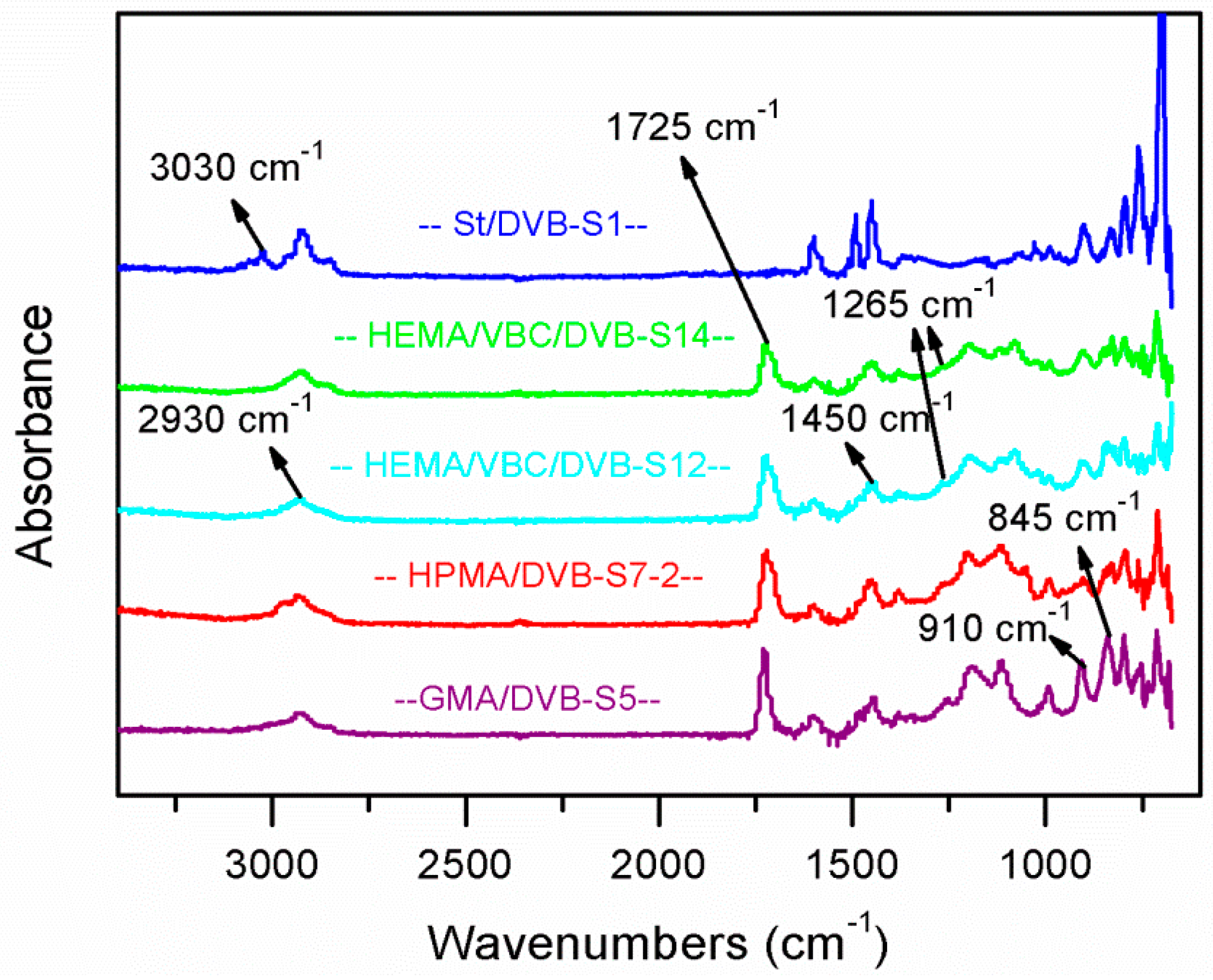 Polymers 10 00944 g007