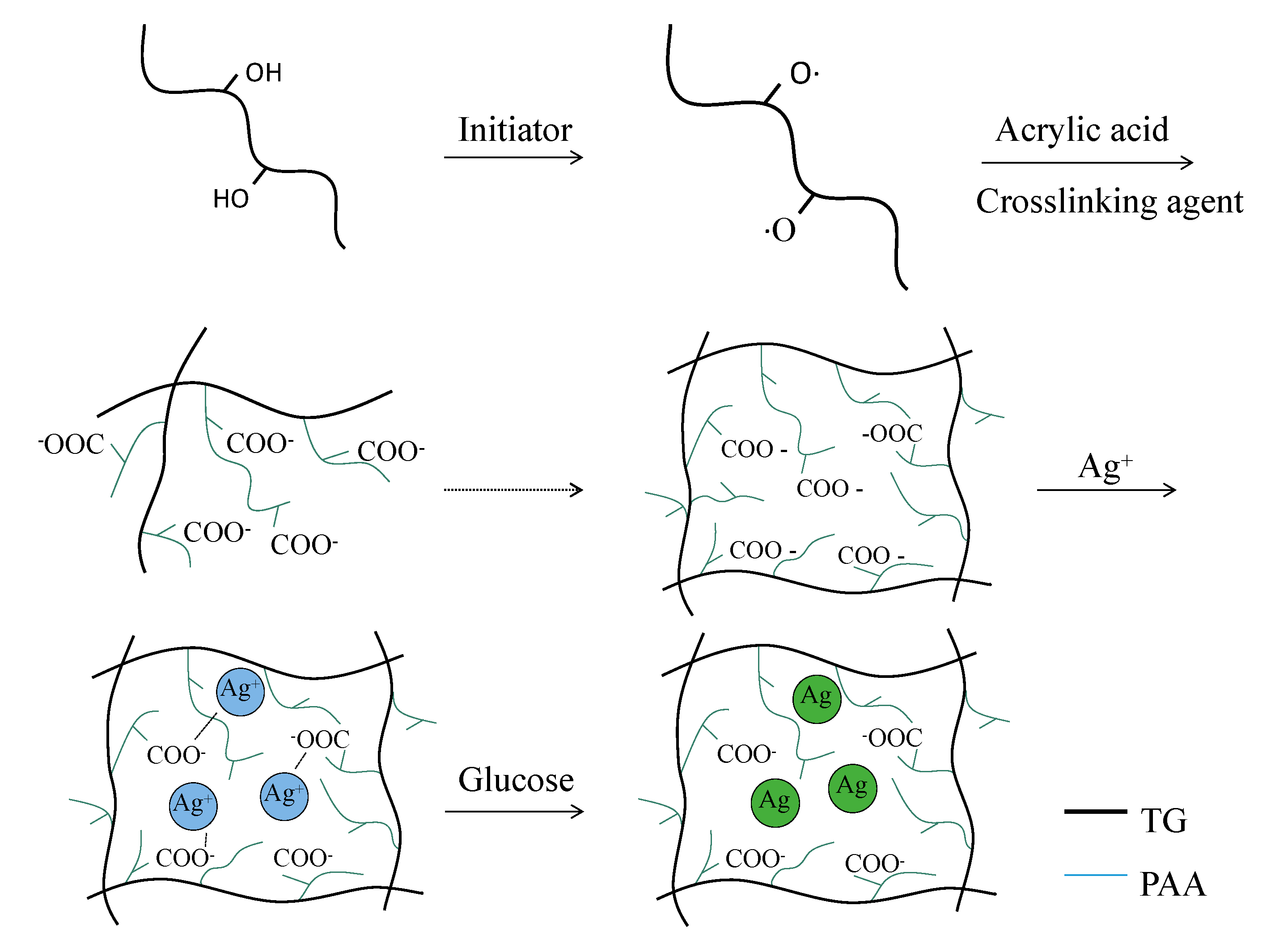 Polymers 10 00945 g001