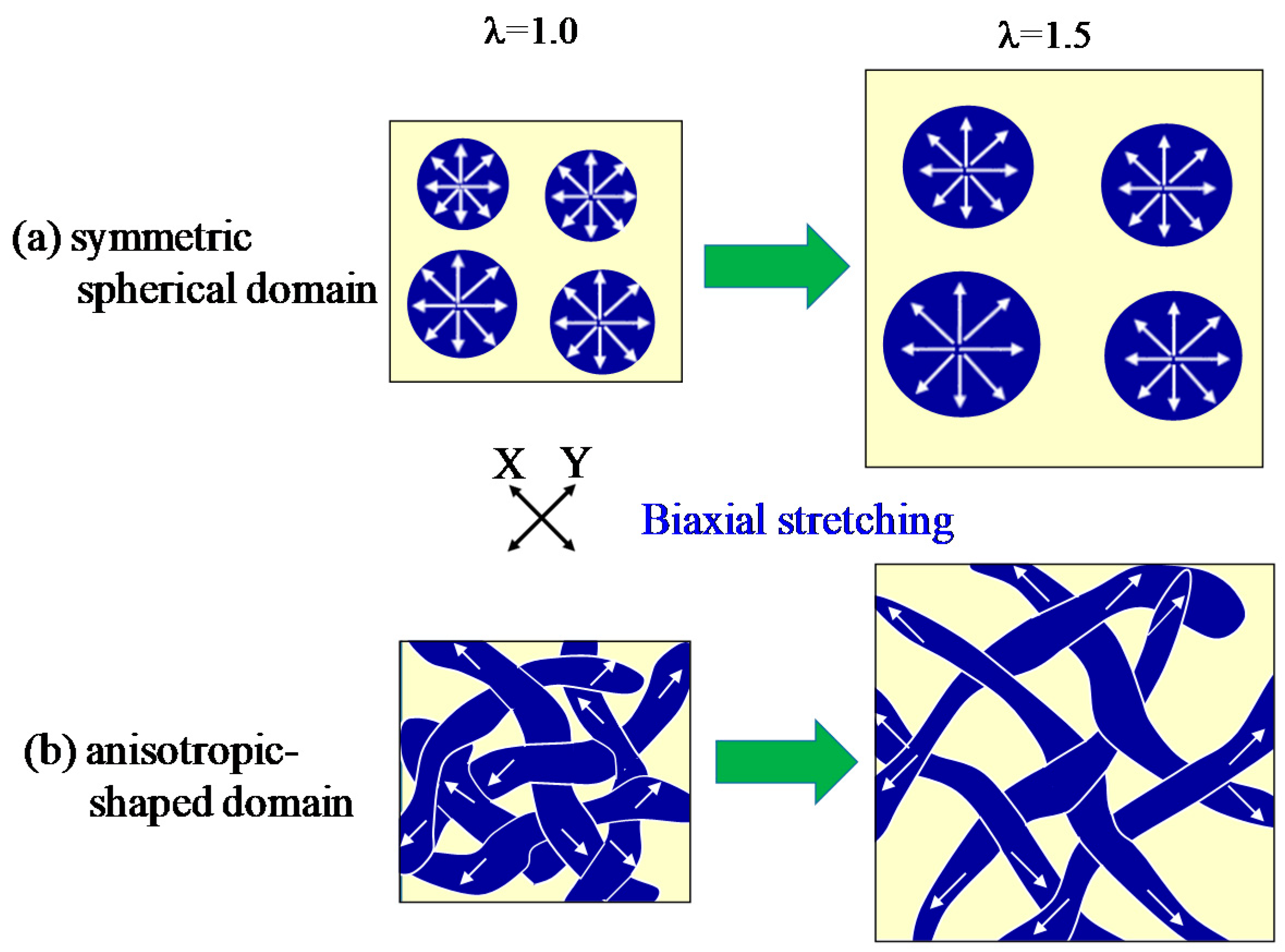 Polymers 10 00950 g004