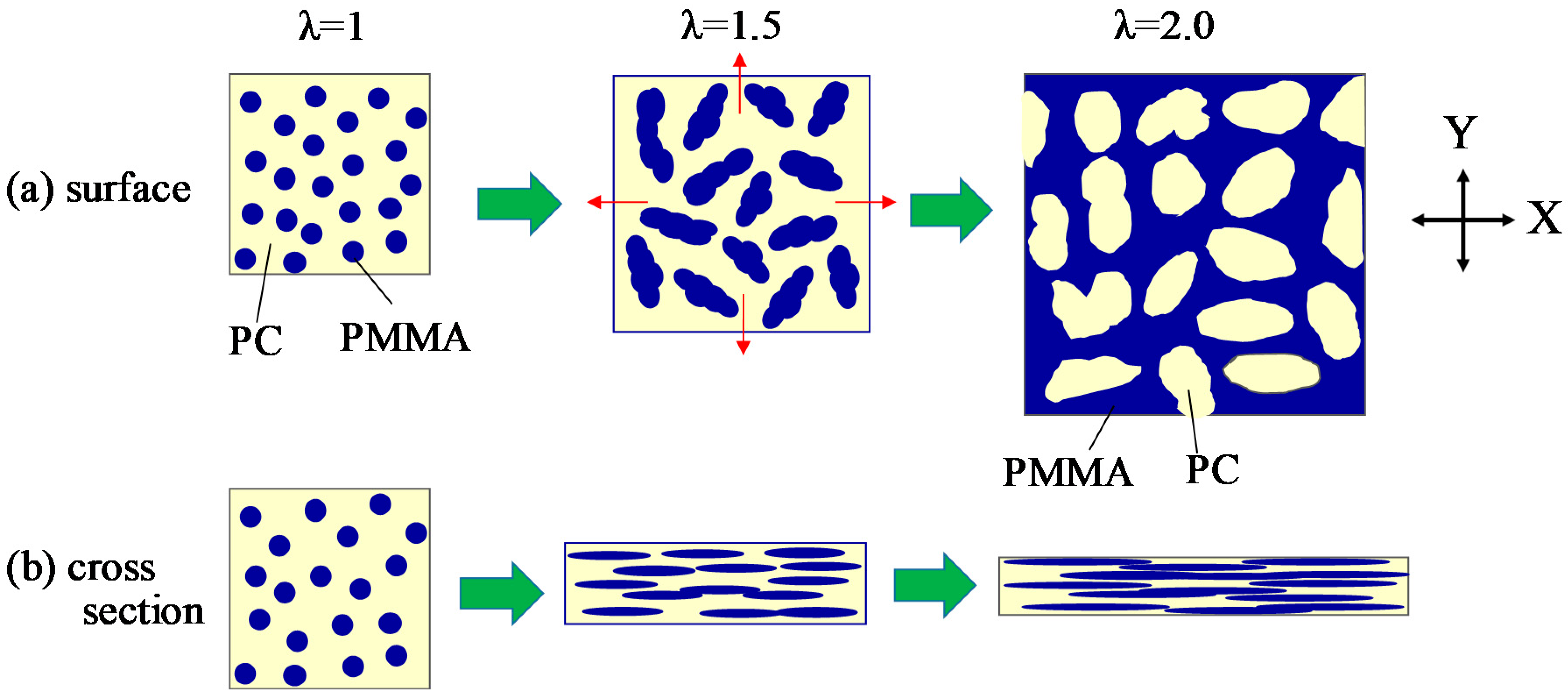 Polymers 10 00950 g009