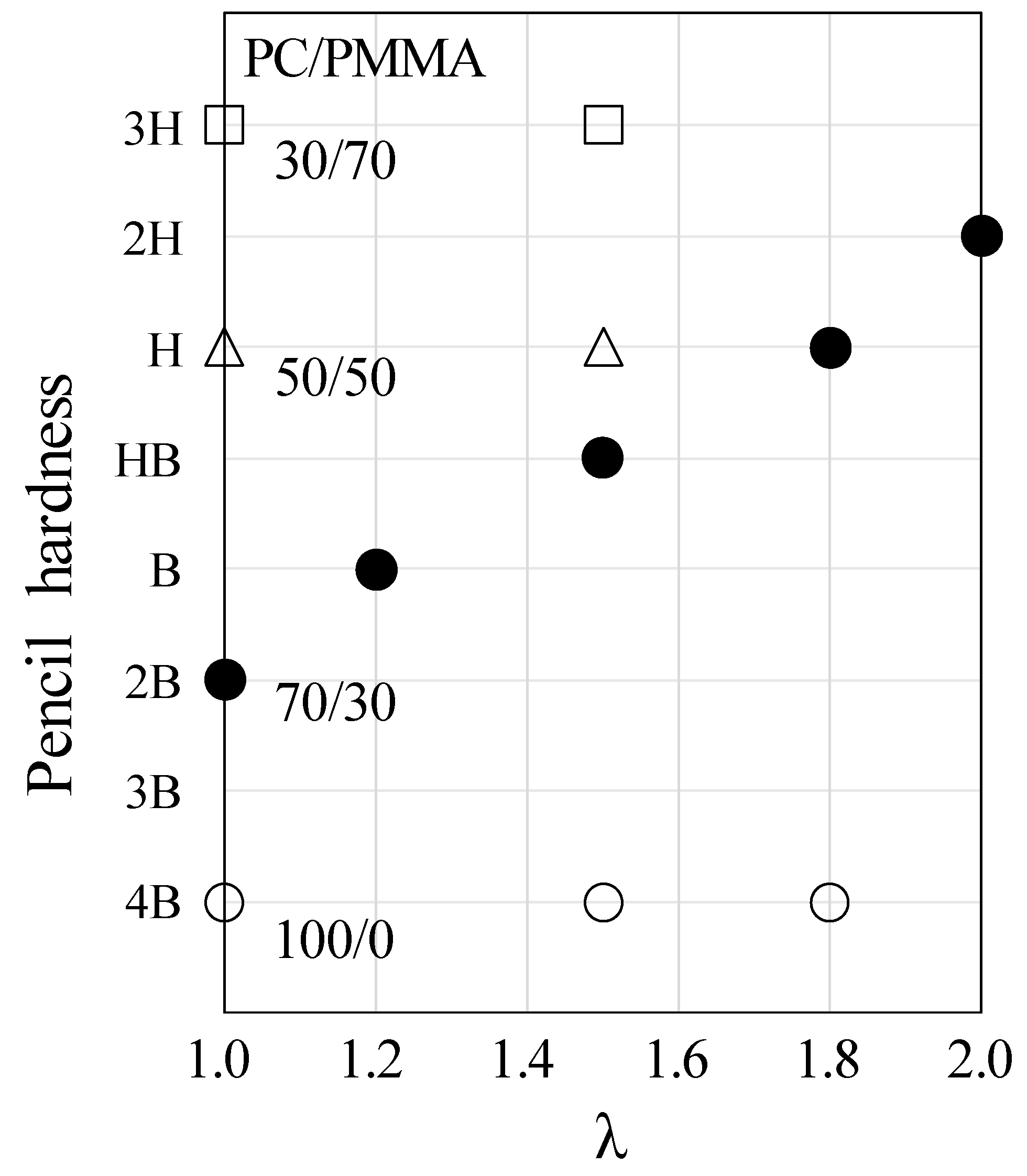 Polymers 10 00950 g011