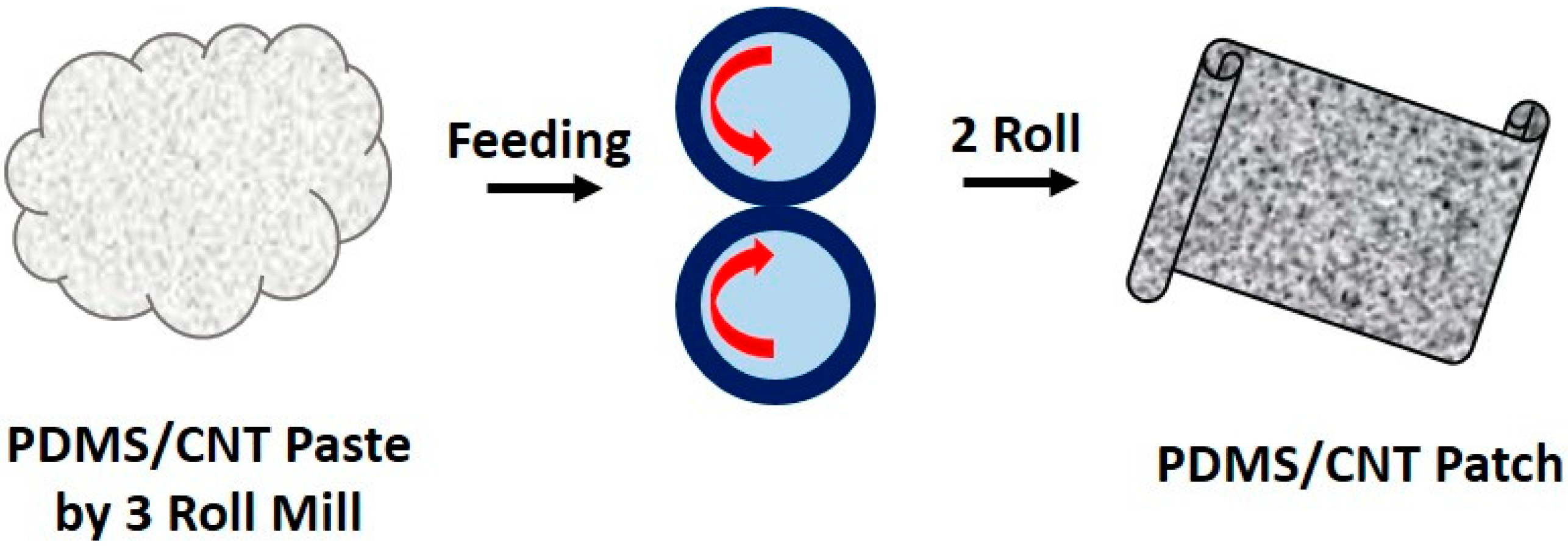 Polymers 10 00951 g001