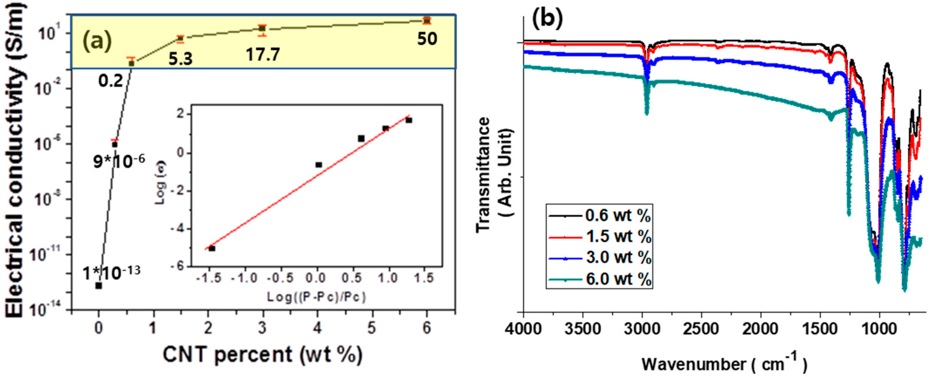 Polymers 10 00951 g002