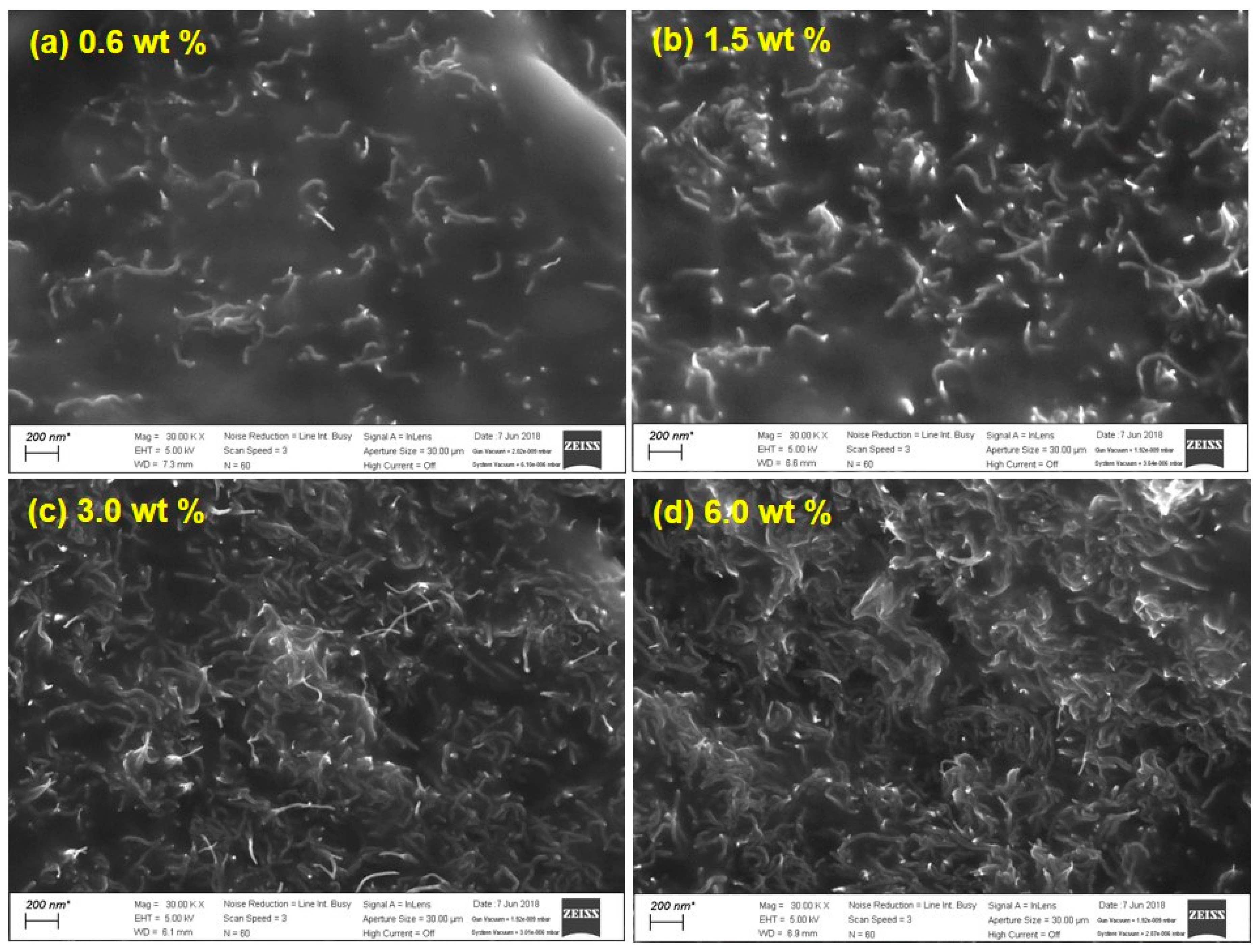 Polymers 10 00951 g004