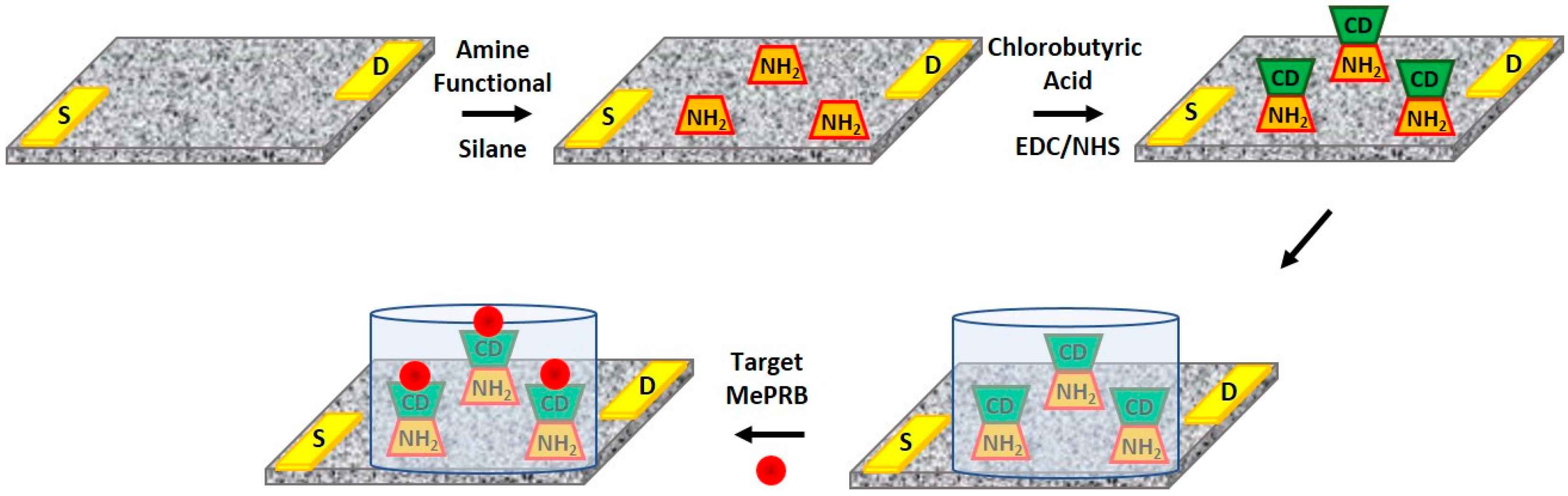 Polymers 10 00951 g005