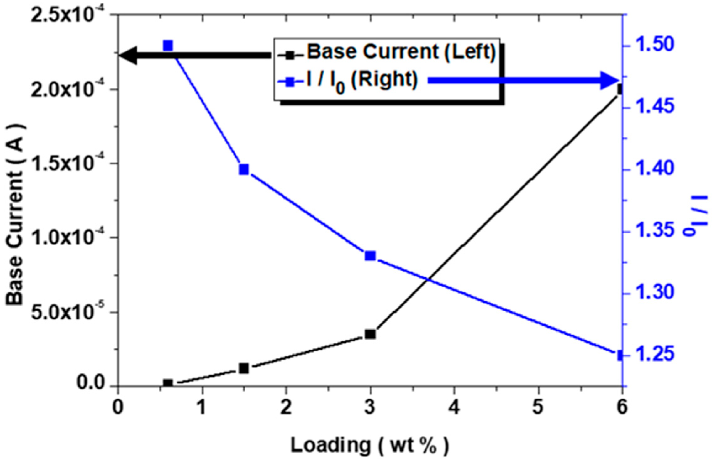 Polymers 10 00951 g008