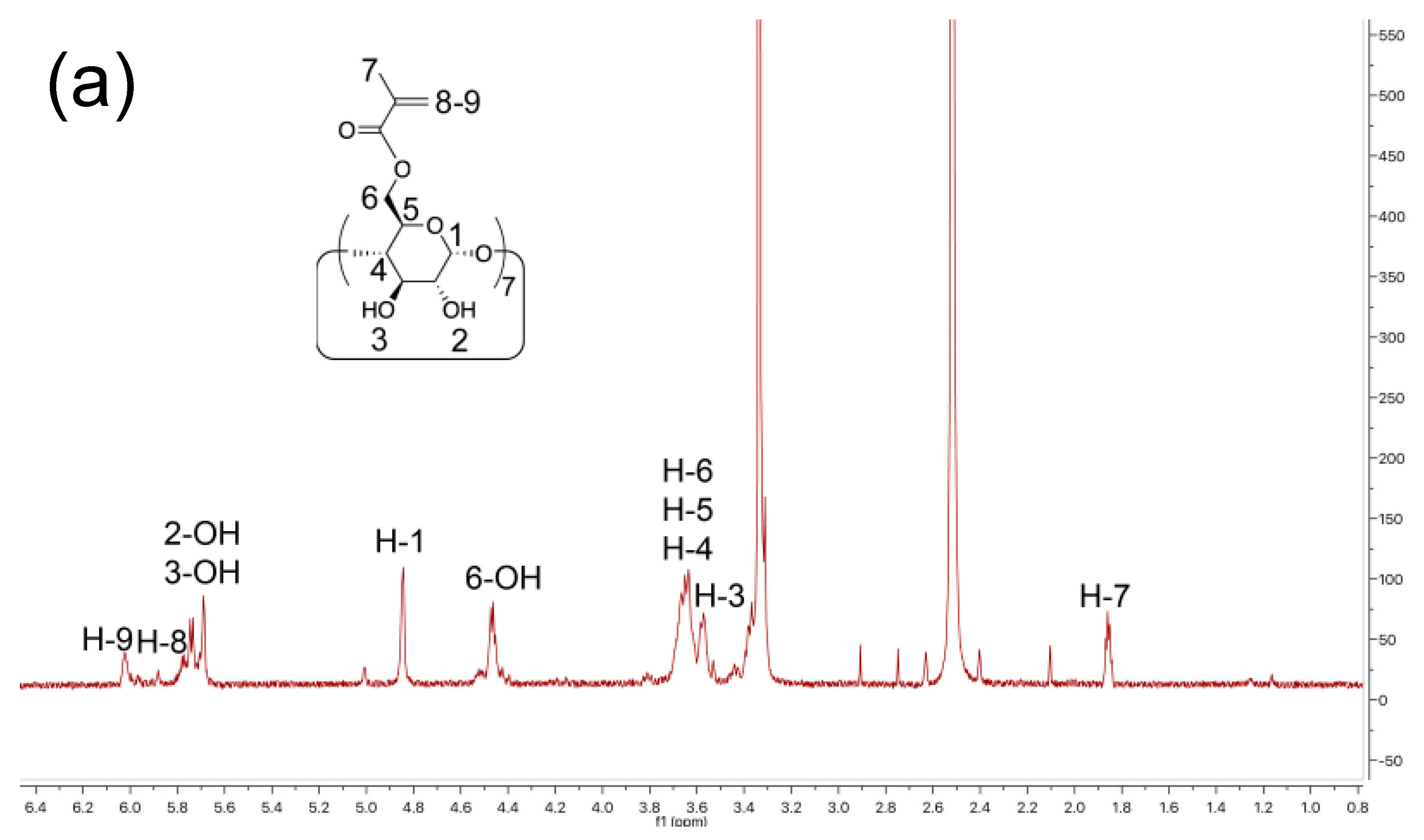 Polymers 10 00956 g001a