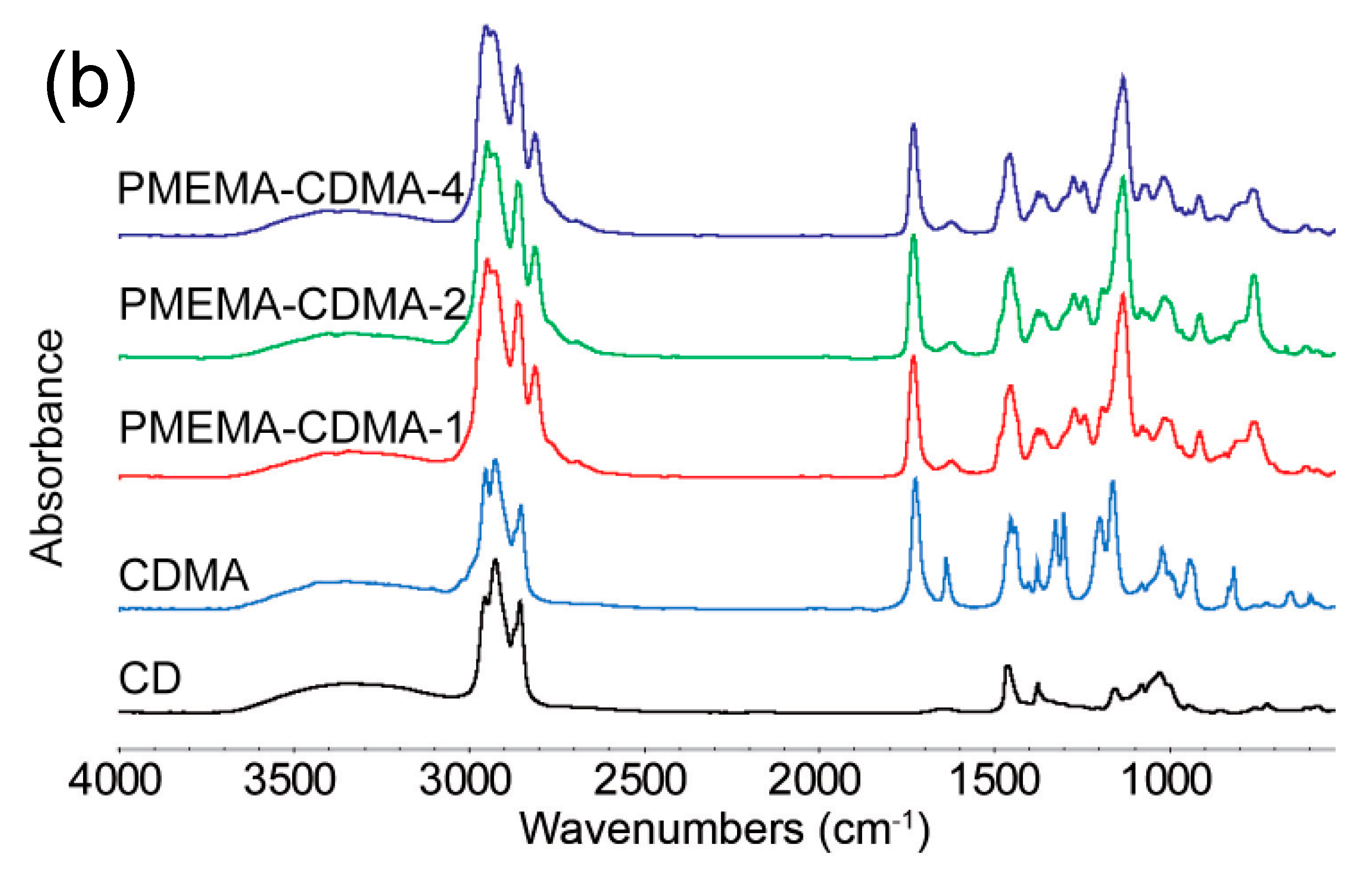 Polymers 10 00956 g001b