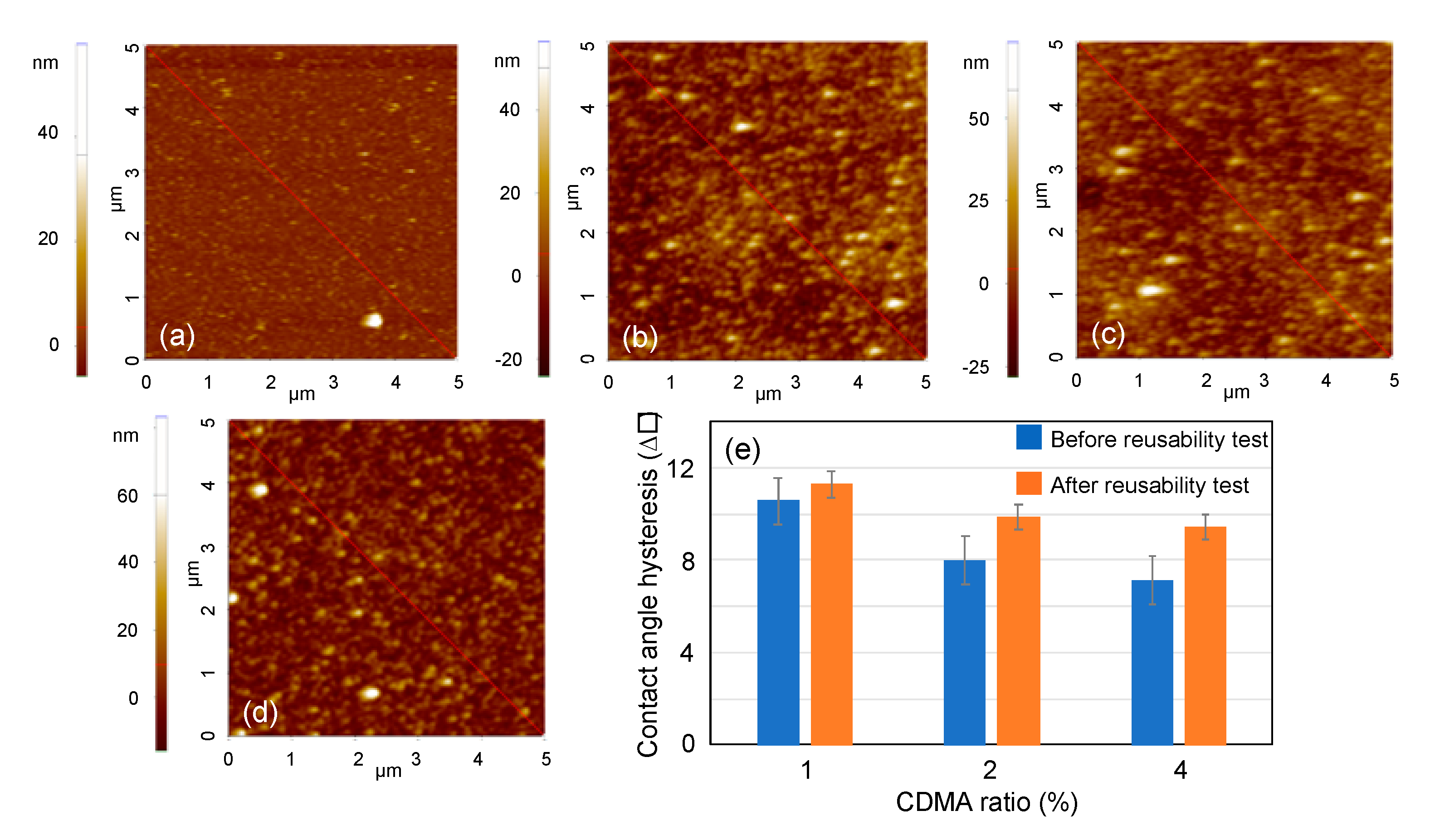 Polymers 10 00956 g002