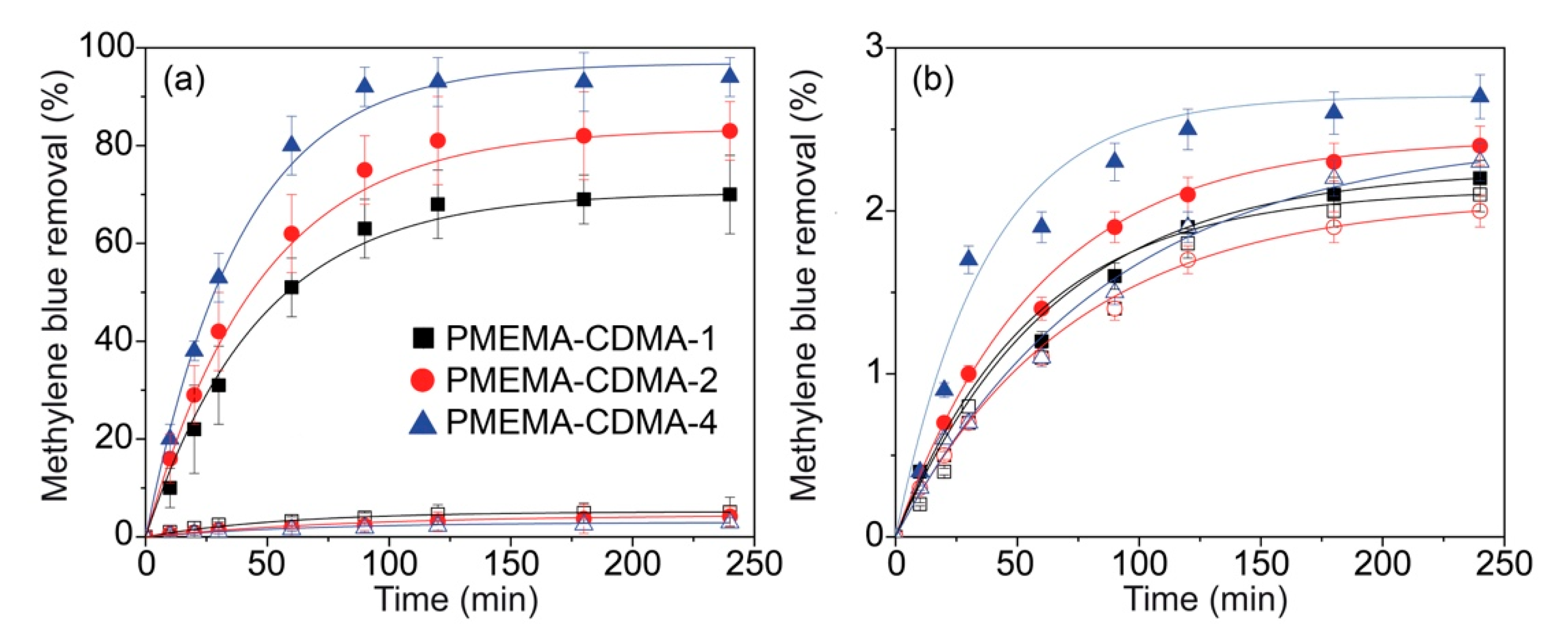 Polymers 10 00956 g003