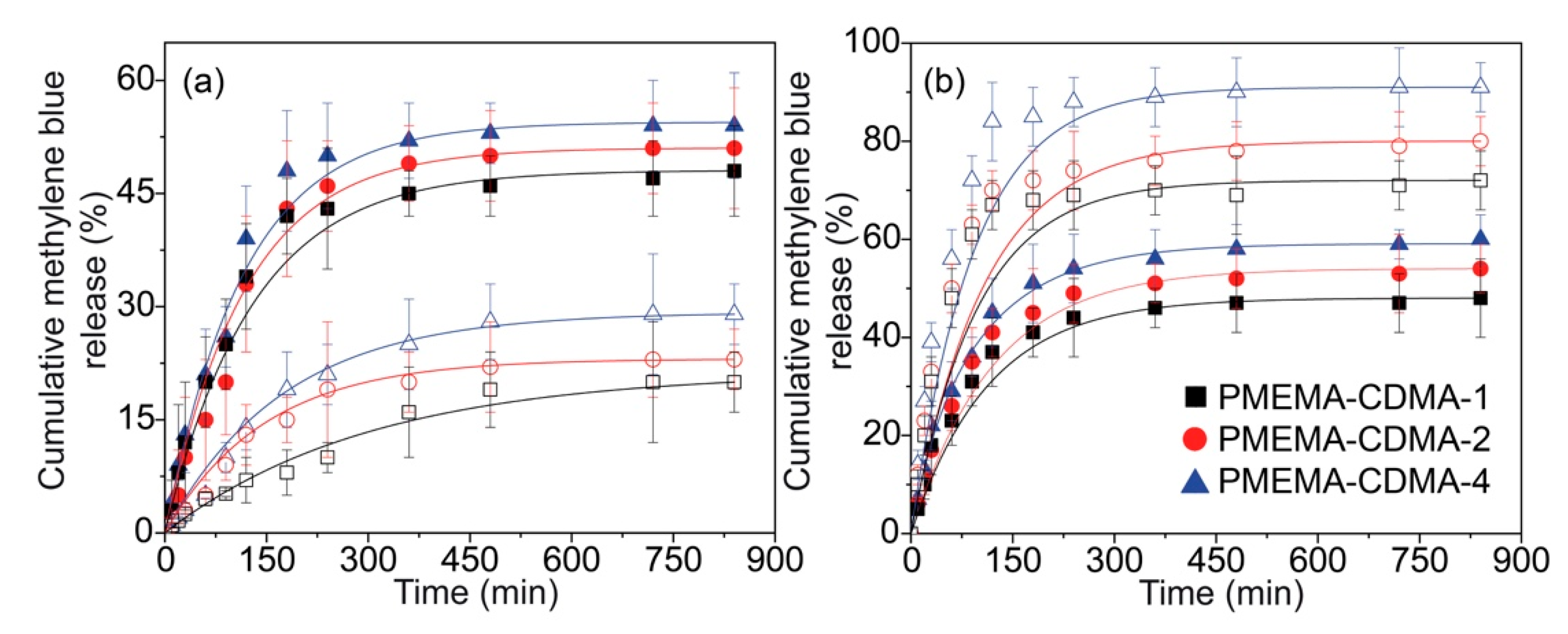 Polymers 10 00956 g004
