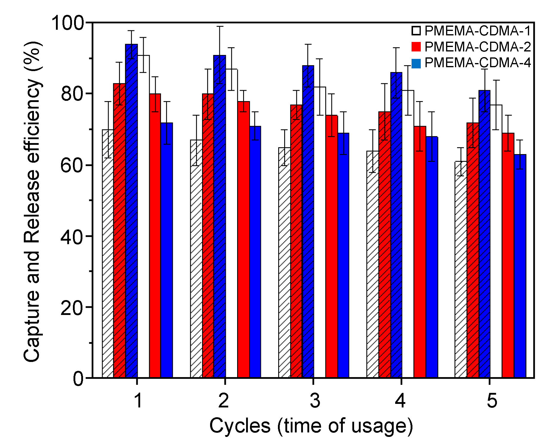 Polymers 10 00956 g005