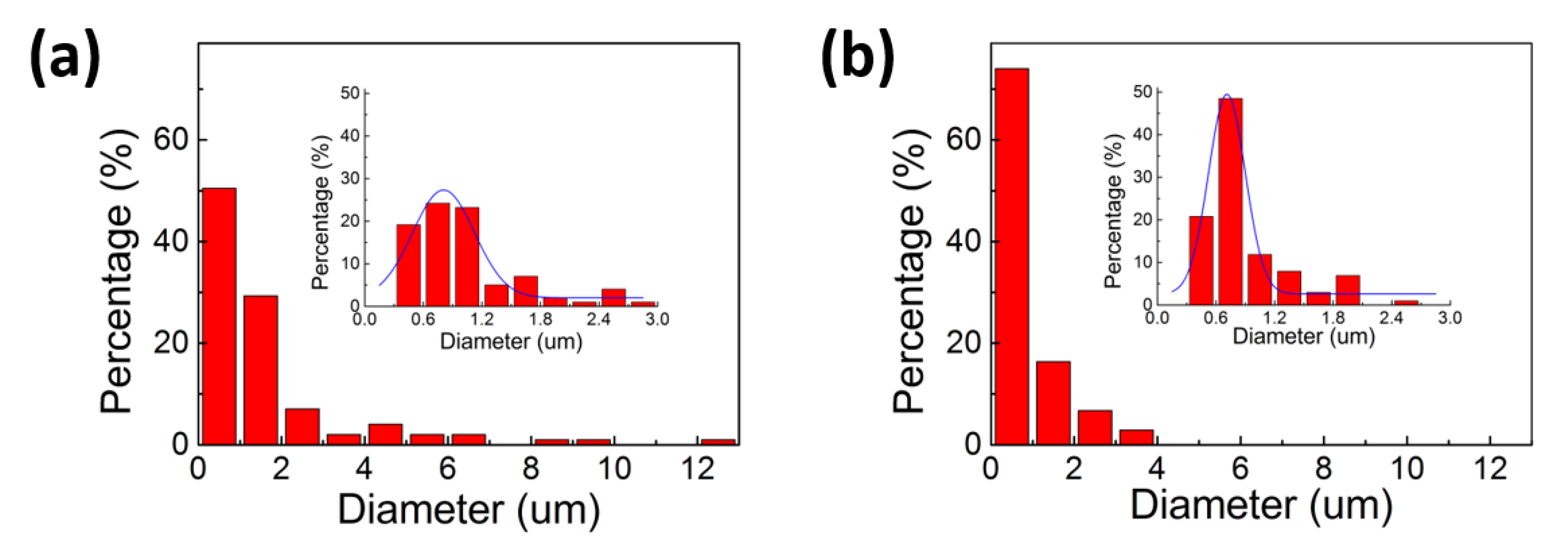 Polymers 10 00959 g004