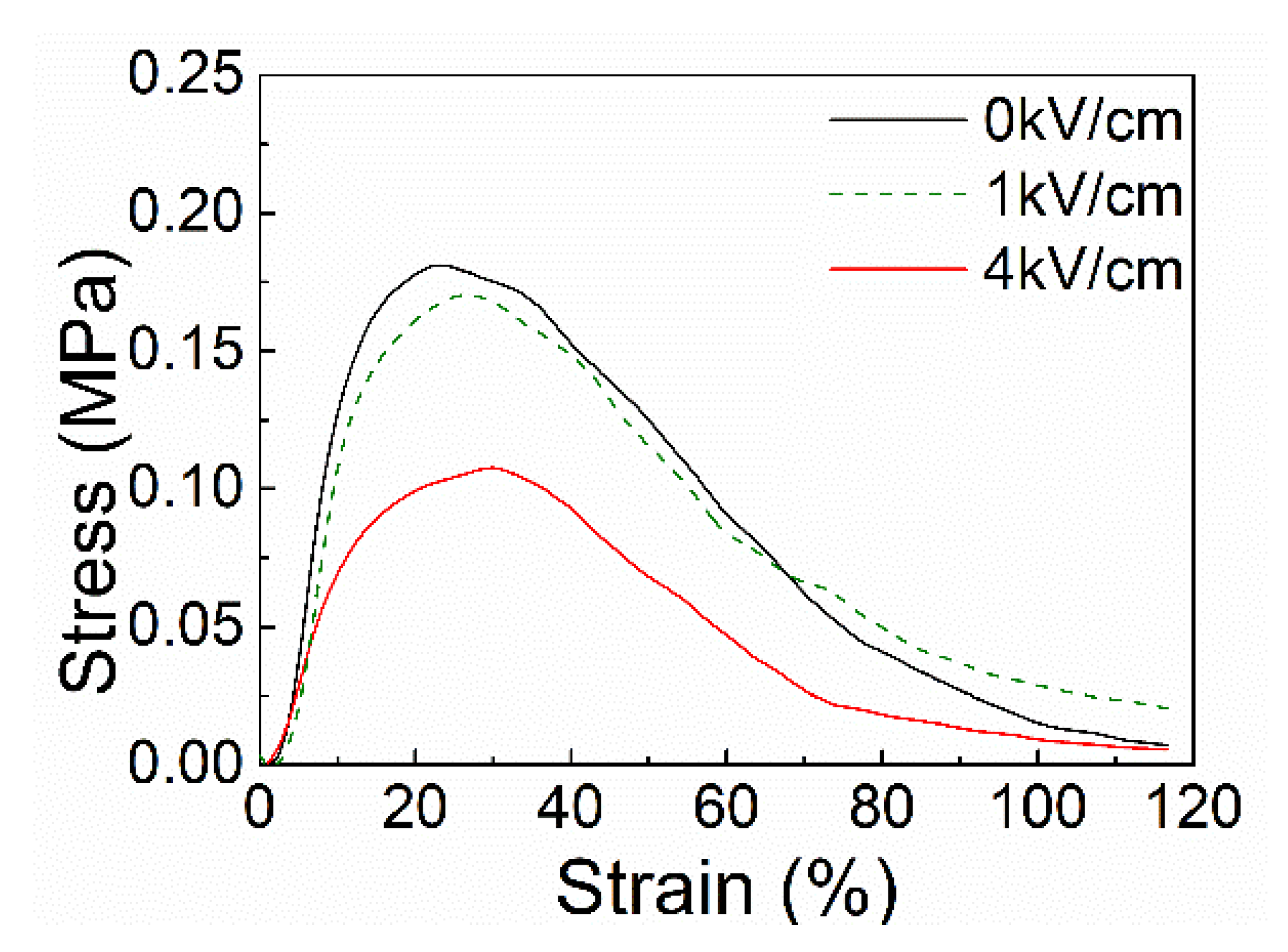 Polymers 10 00959 g005