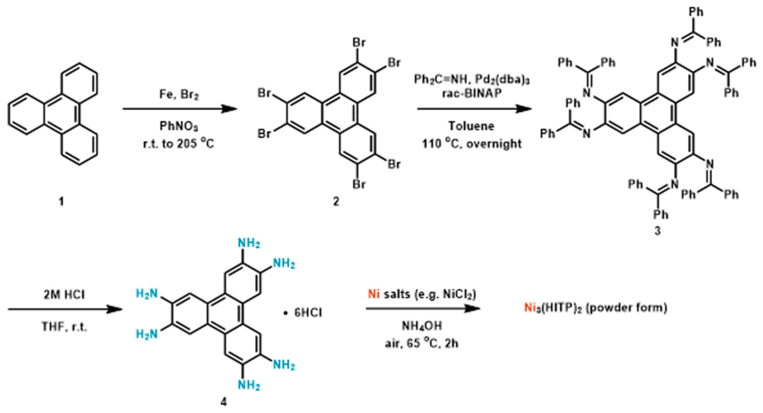 Polymers 10 00962 sch001