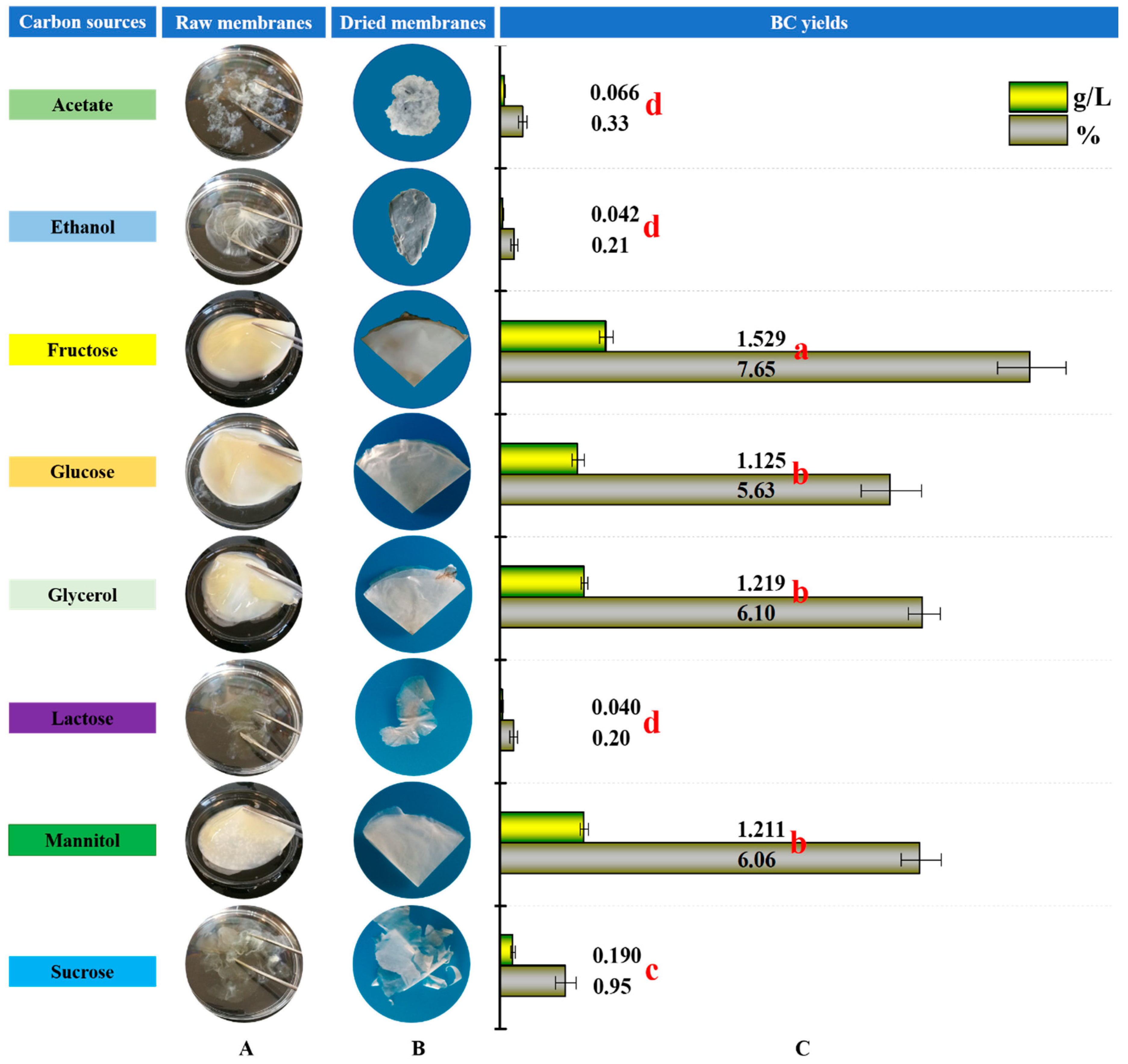 Polymers 10 00963 g001
