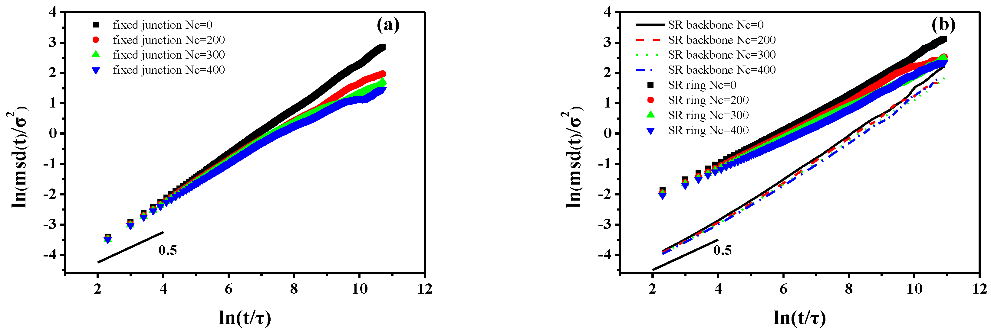Polymers 10 00964 g002