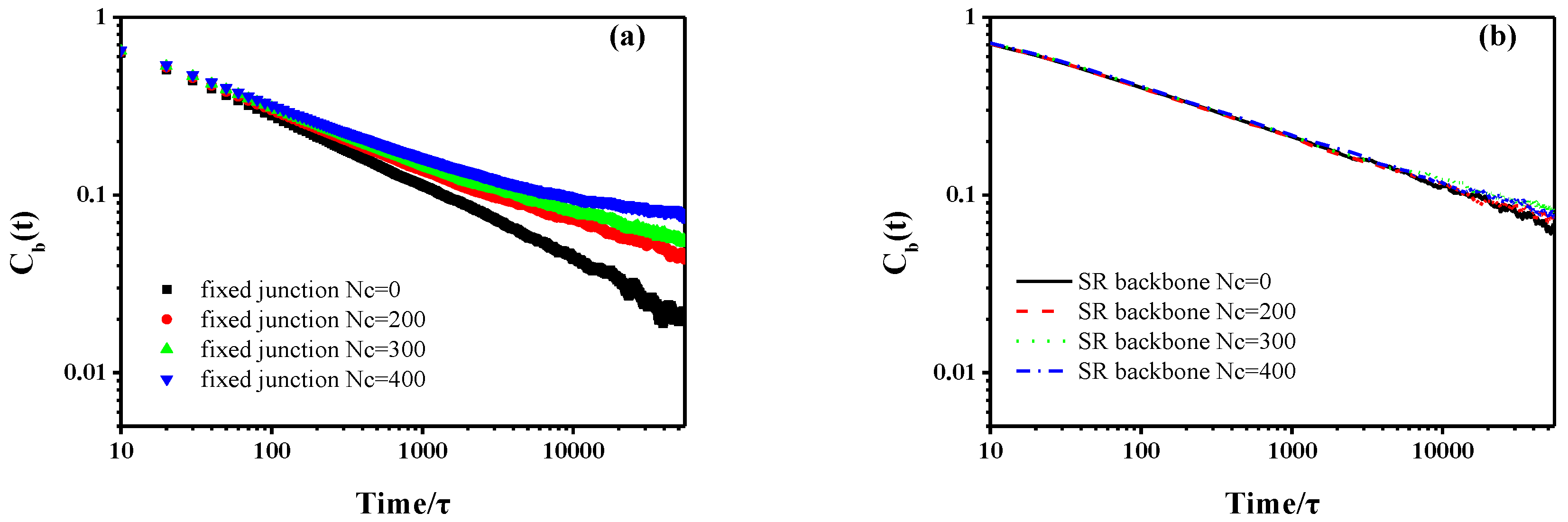 Polymers 10 00964 g003
