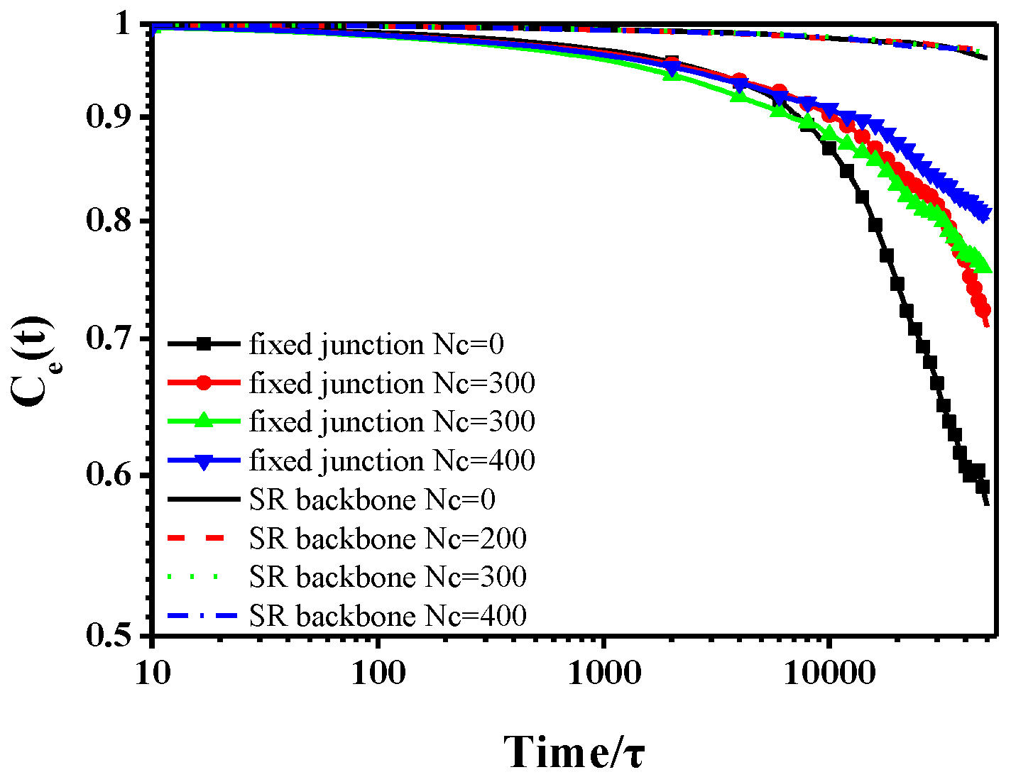Polymers 10 00964 g004
