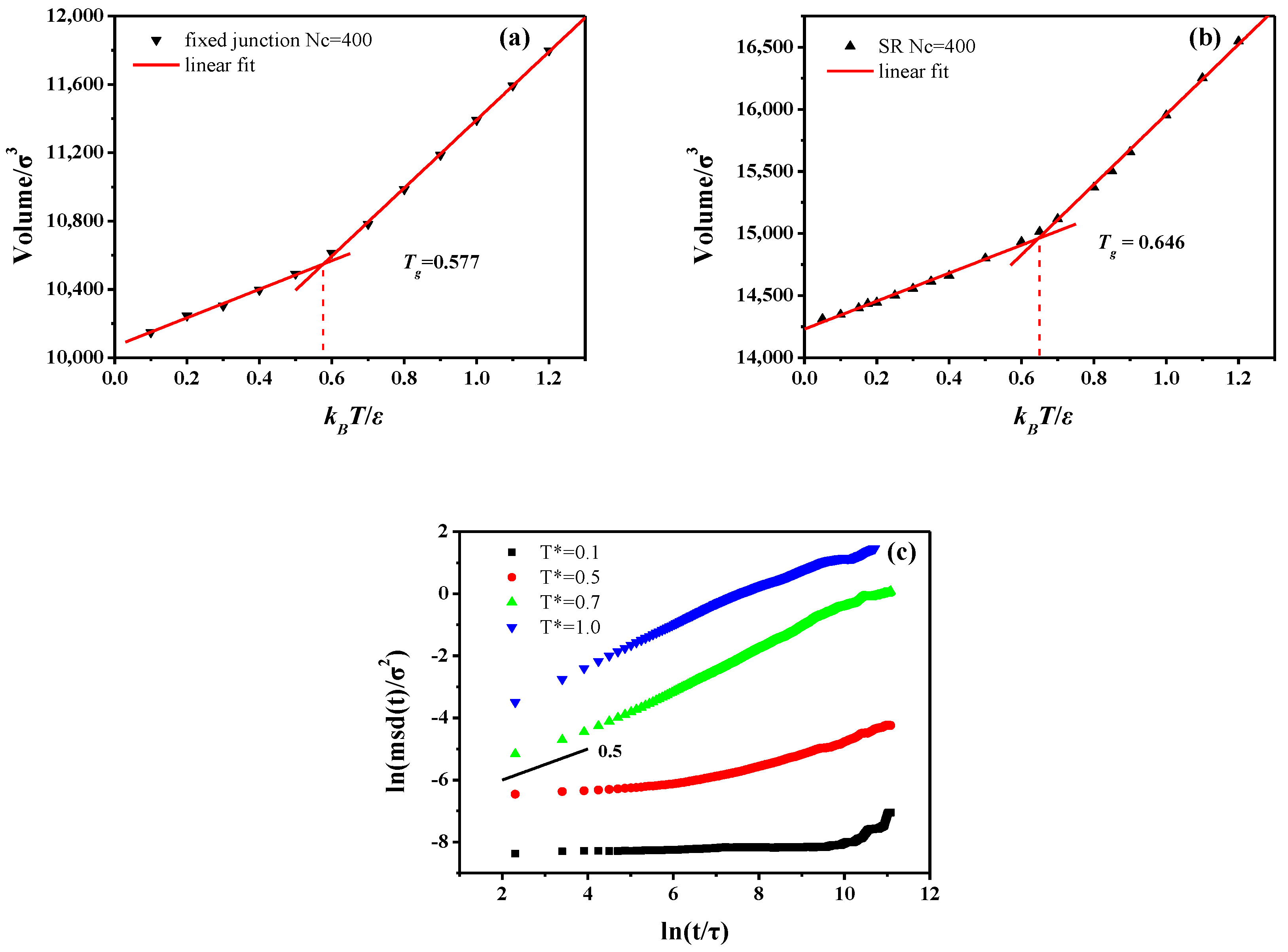 Polymers 10 00964 g005