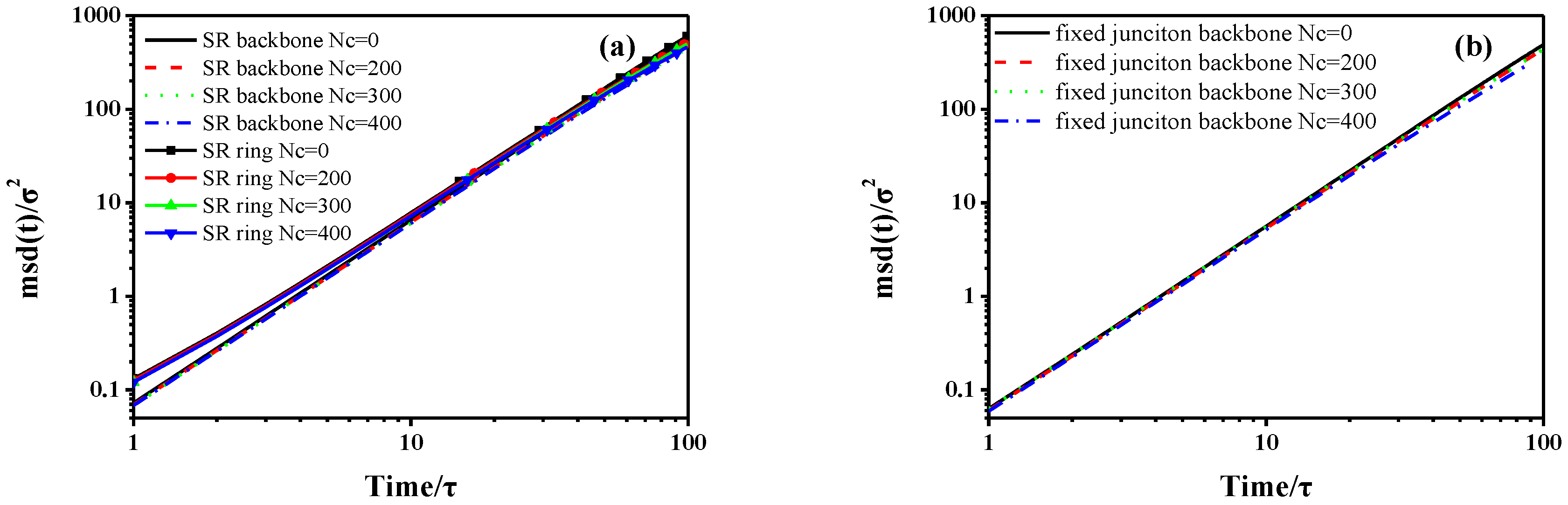 Polymers 10 00964 g009