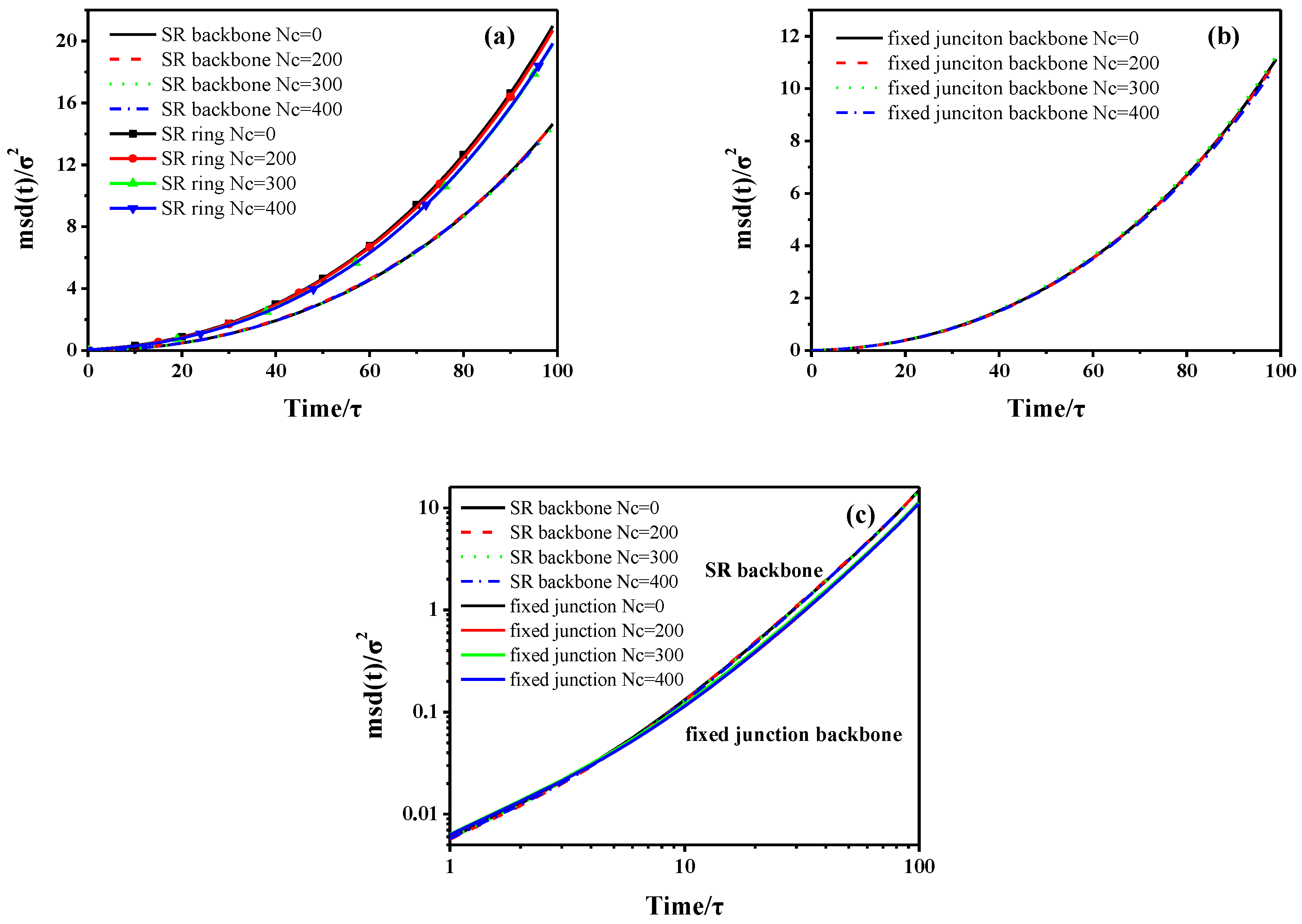 Polymers 10 00964 g015