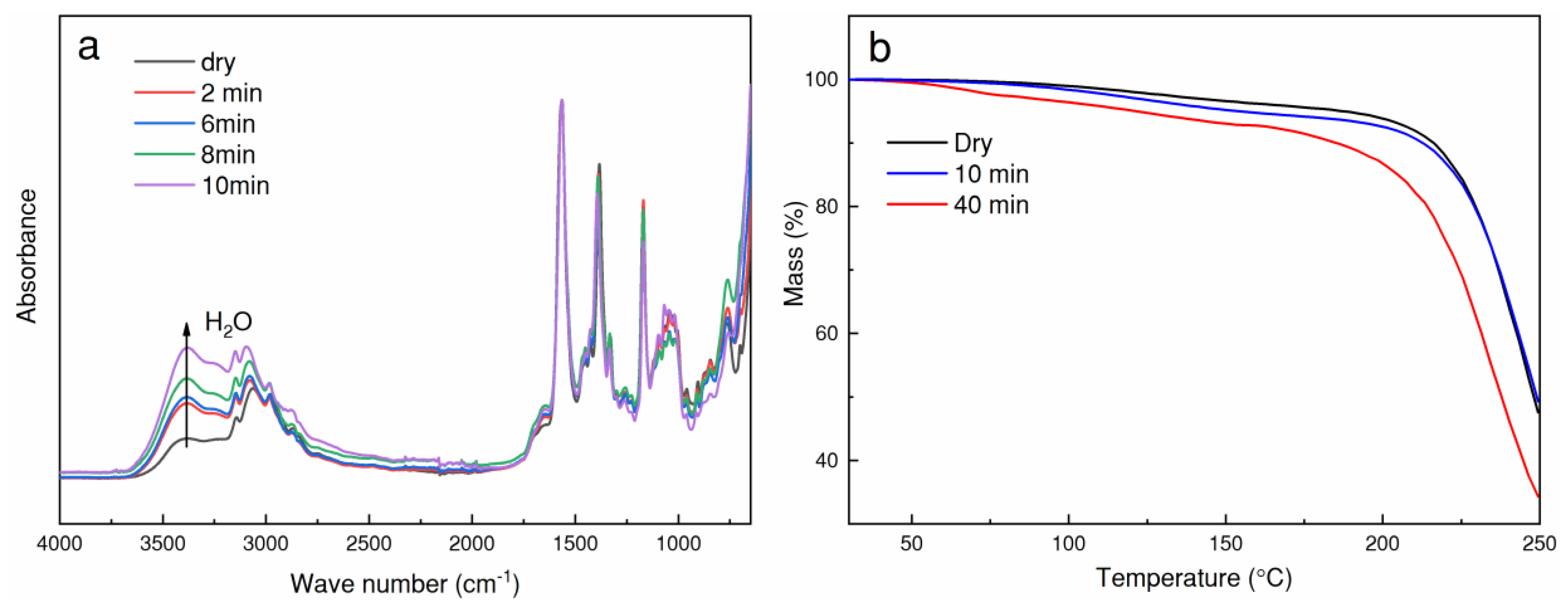 Polymers 10 00972 g002
