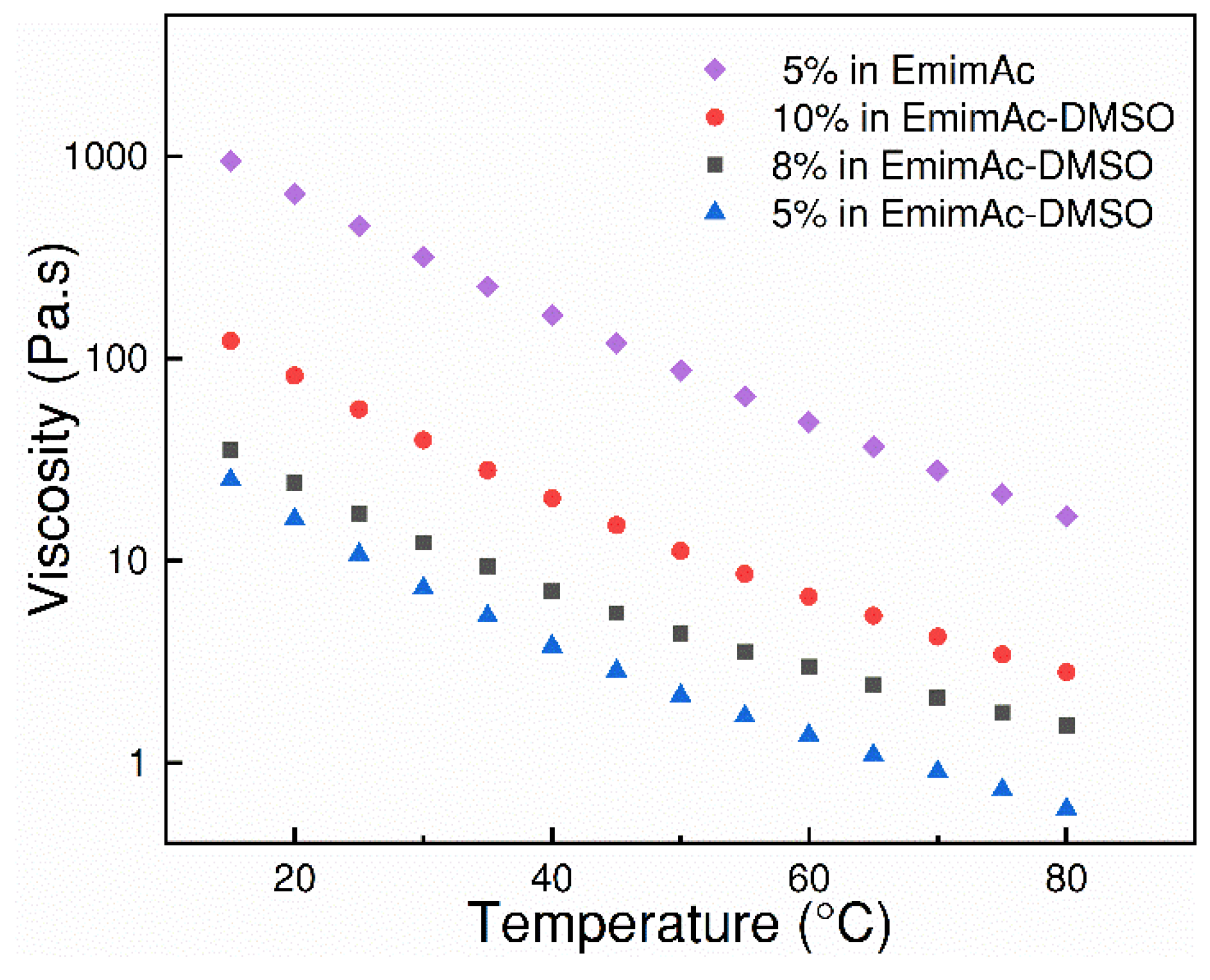 Polymers 10 00972 g003