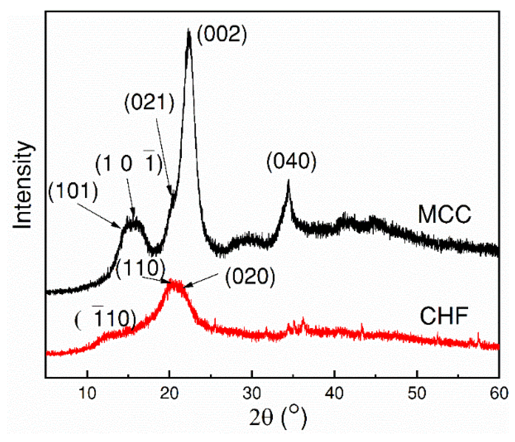 Polymers 10 00972 g007