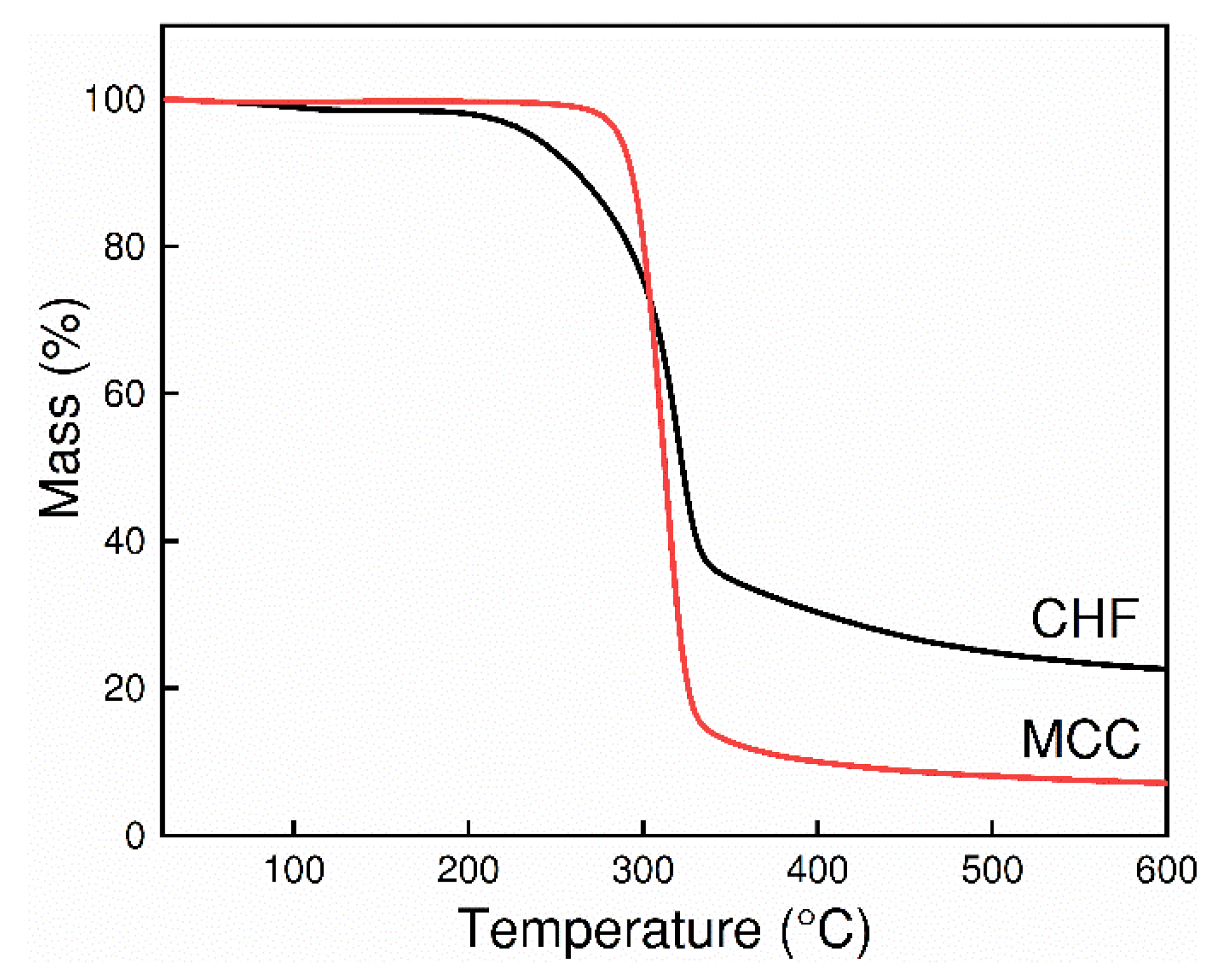 Polymers 10 00972 g008