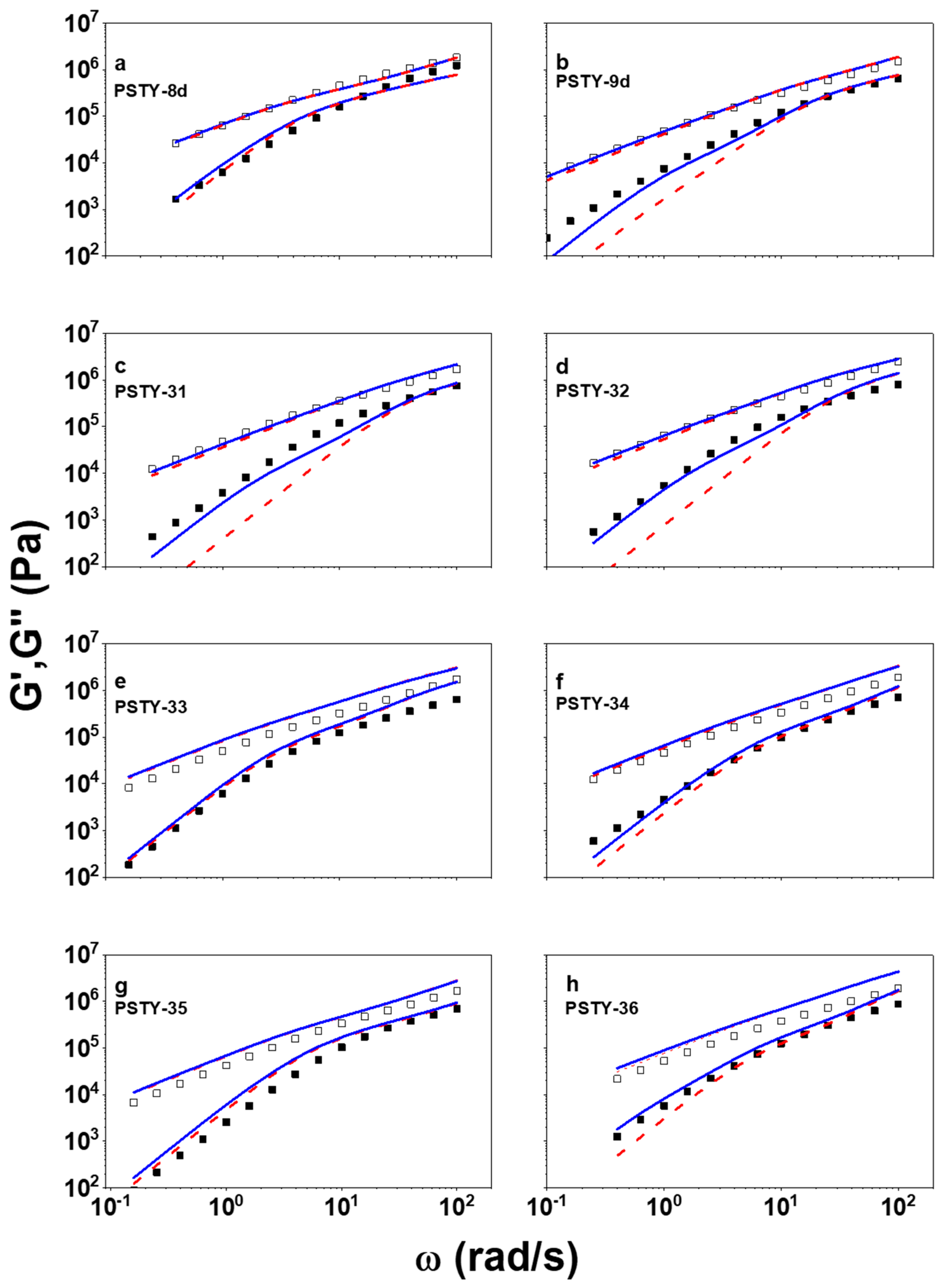 Polymers 10 00973 g001 Polymers 10 00973 g001