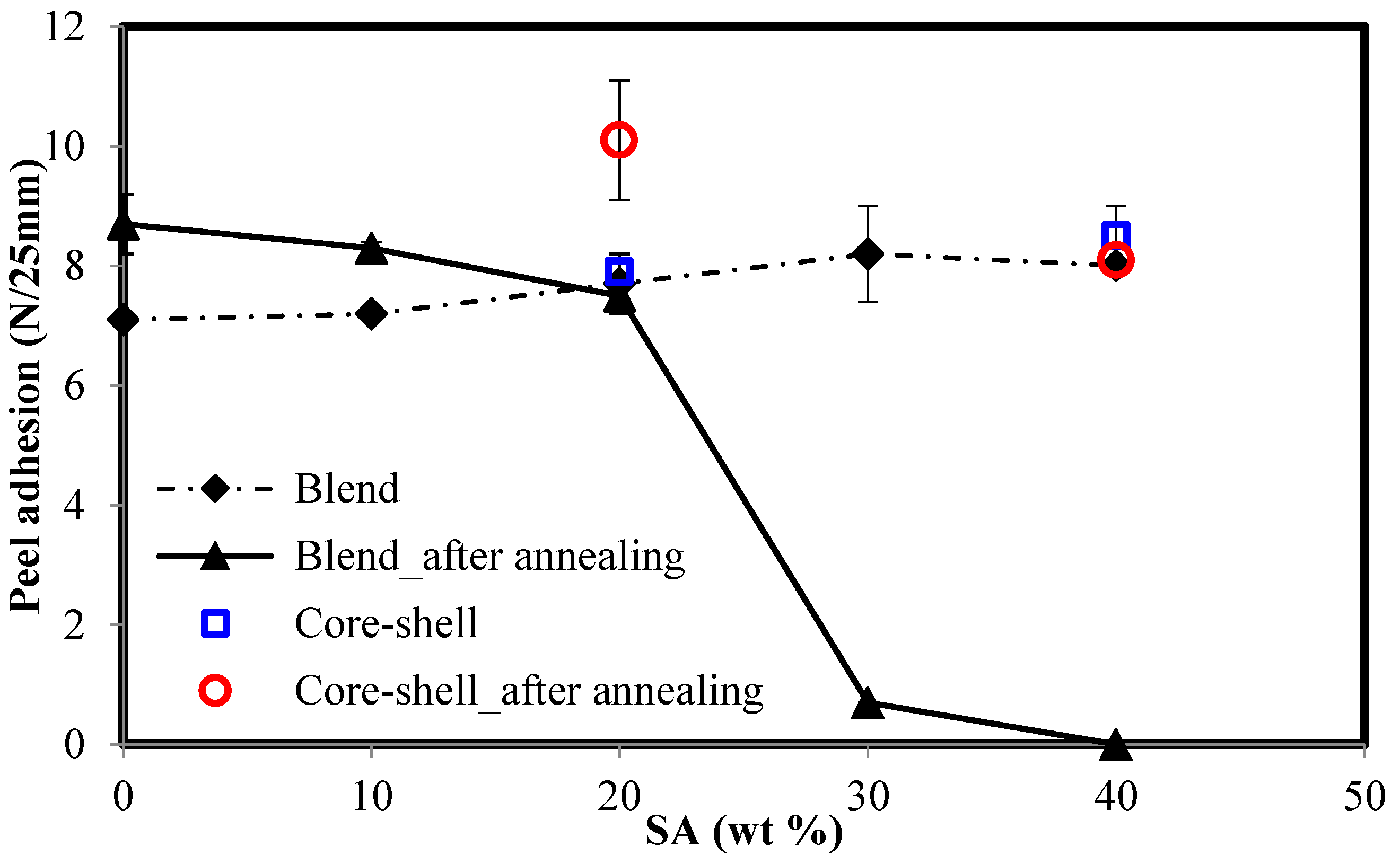 Polymers 10 00975 g004