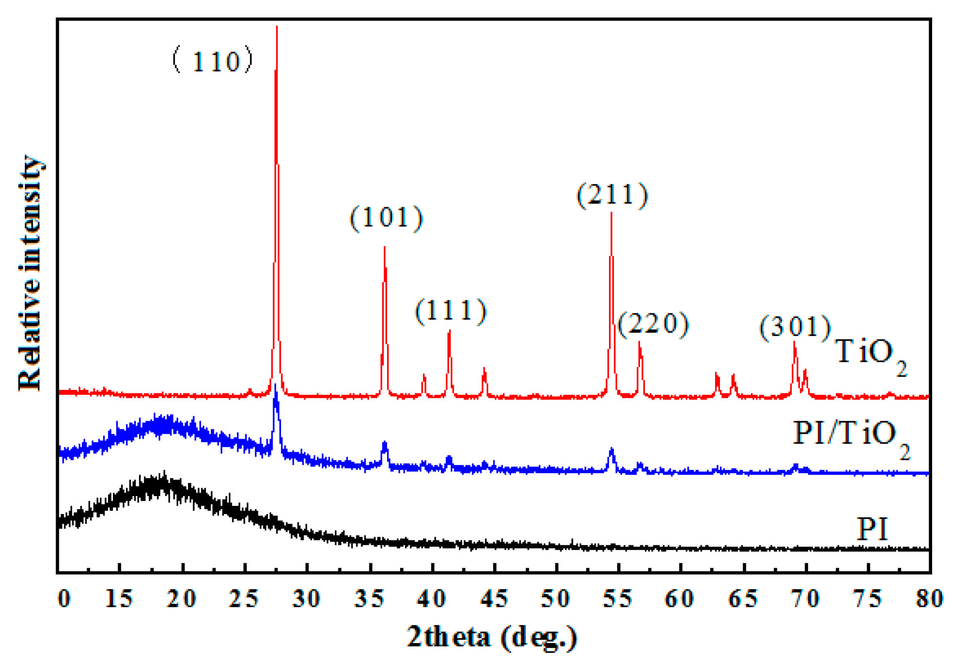 Polymers 10 00984 g003 Polymers 10 00984 g003