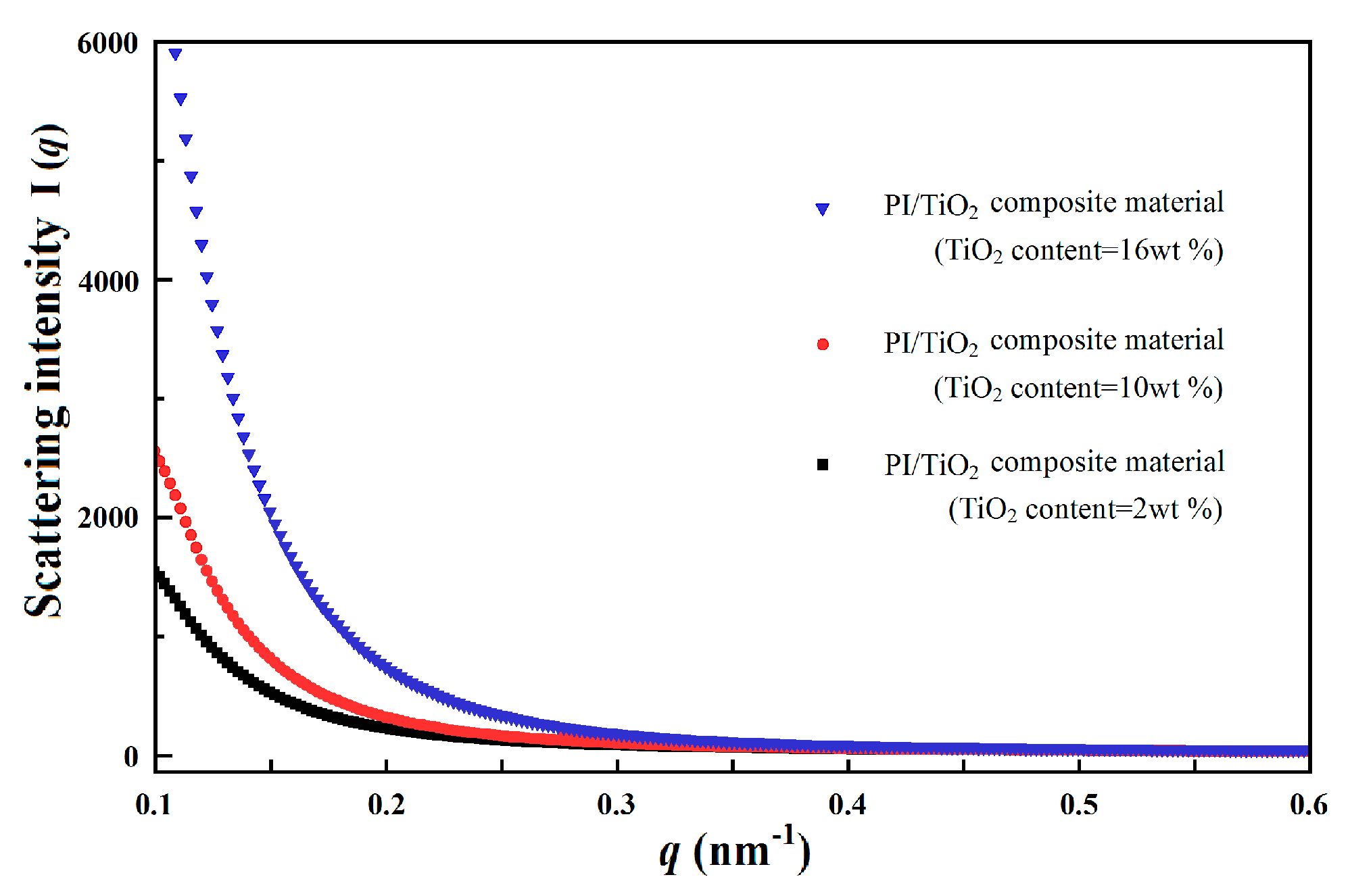 Polymers 10 00984 g004 Polymers 10 00984 g004