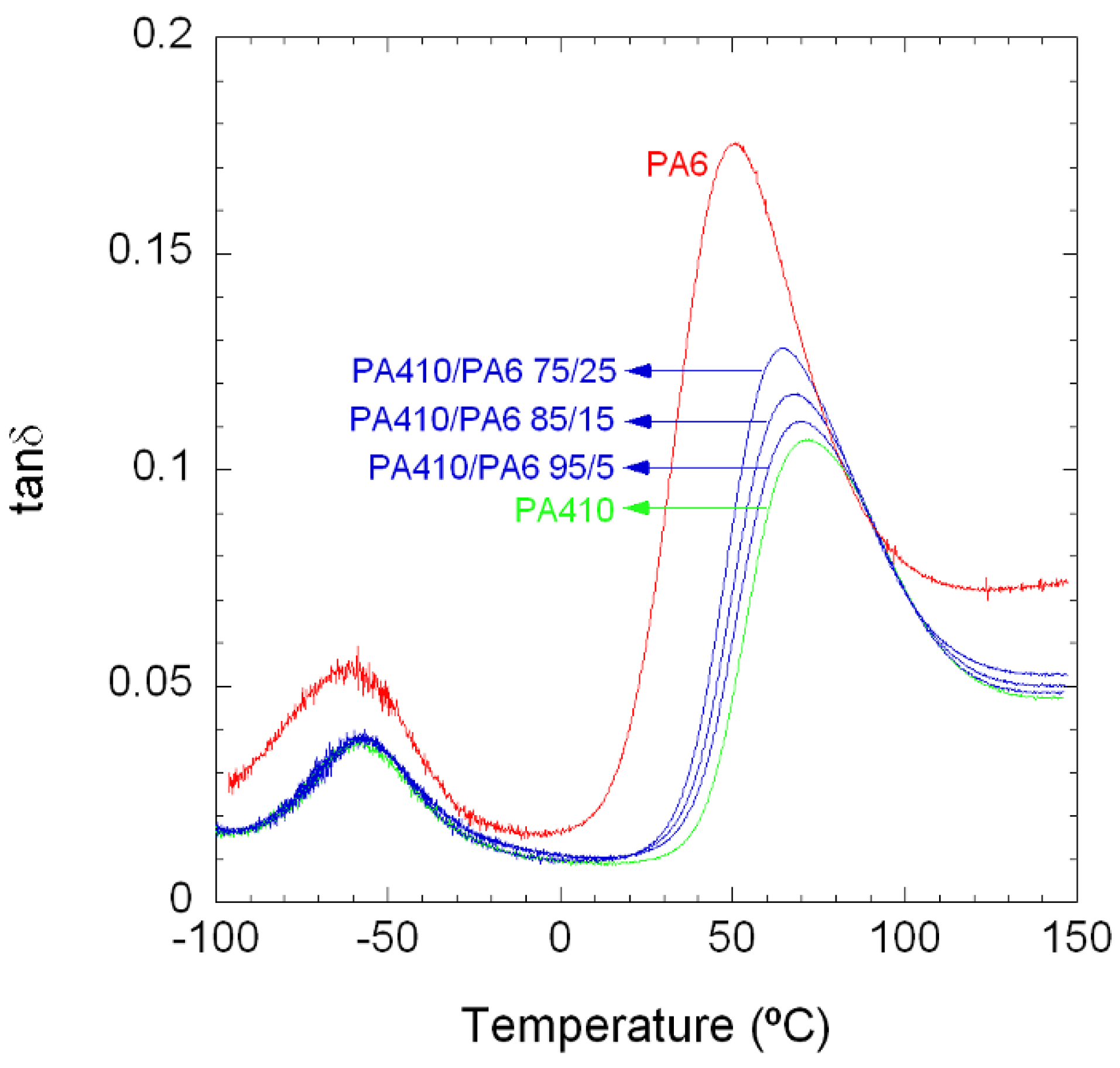 Polymers 10 00986 g001