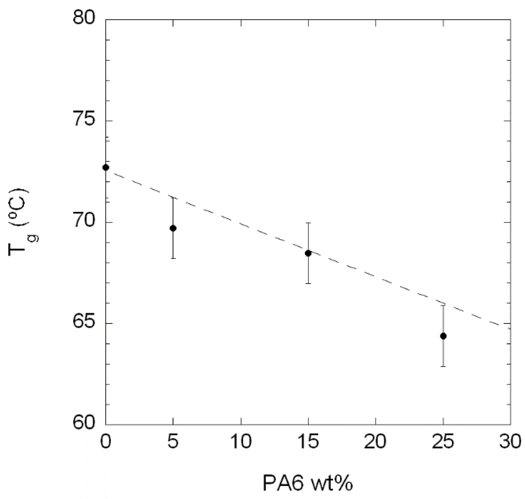 Polymers 10 00986 g002
